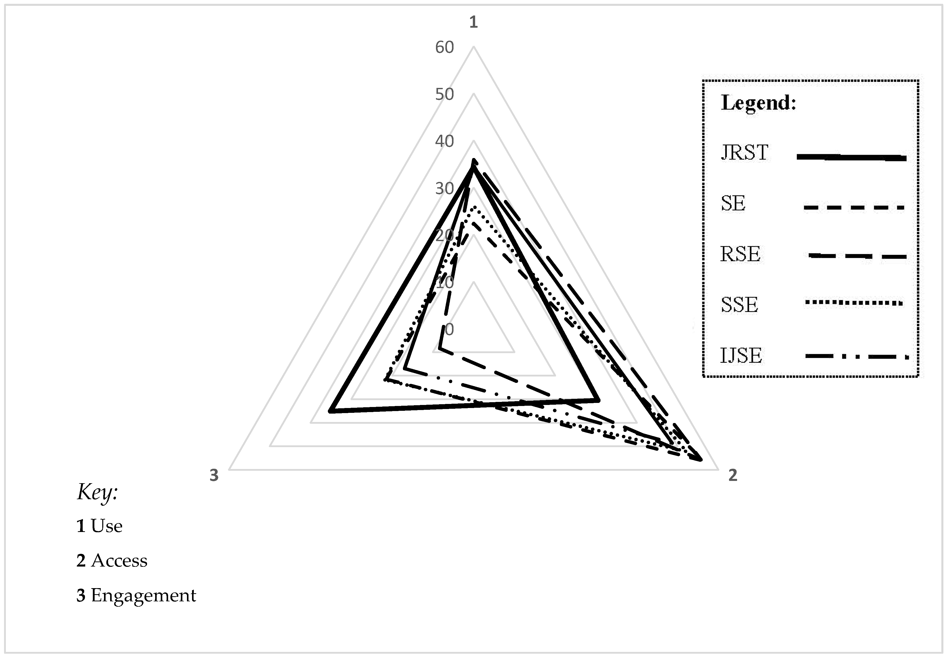 Education 10 00204 g005