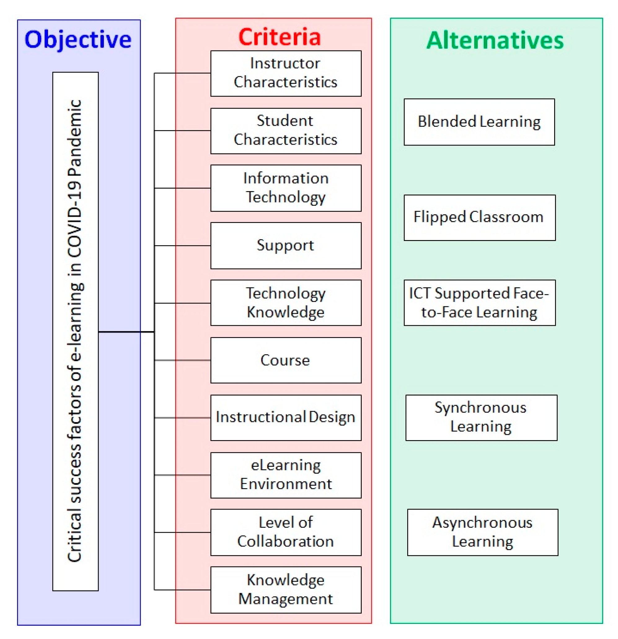Education 10 00216 g001