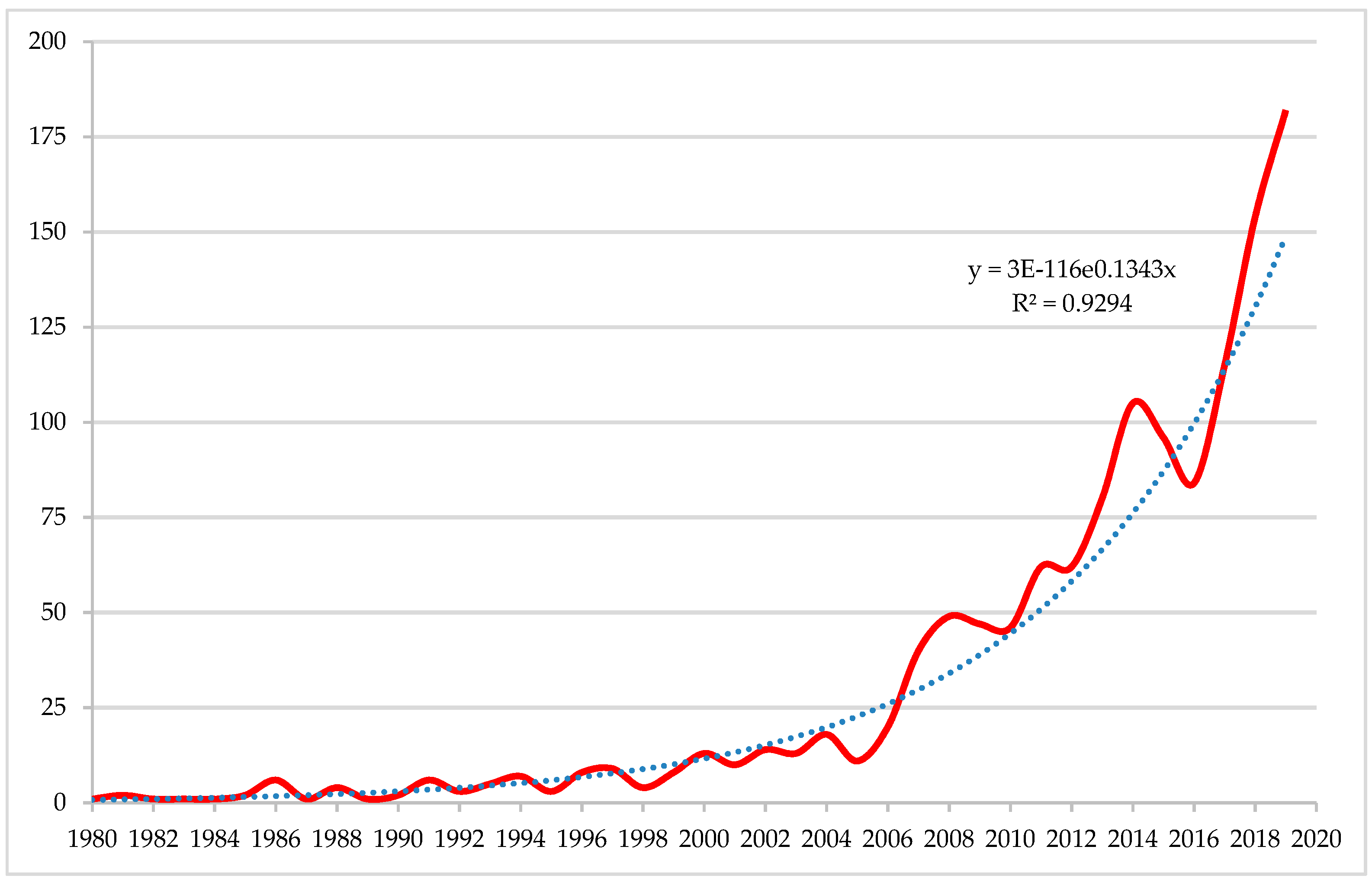 Education 10 00225 g001