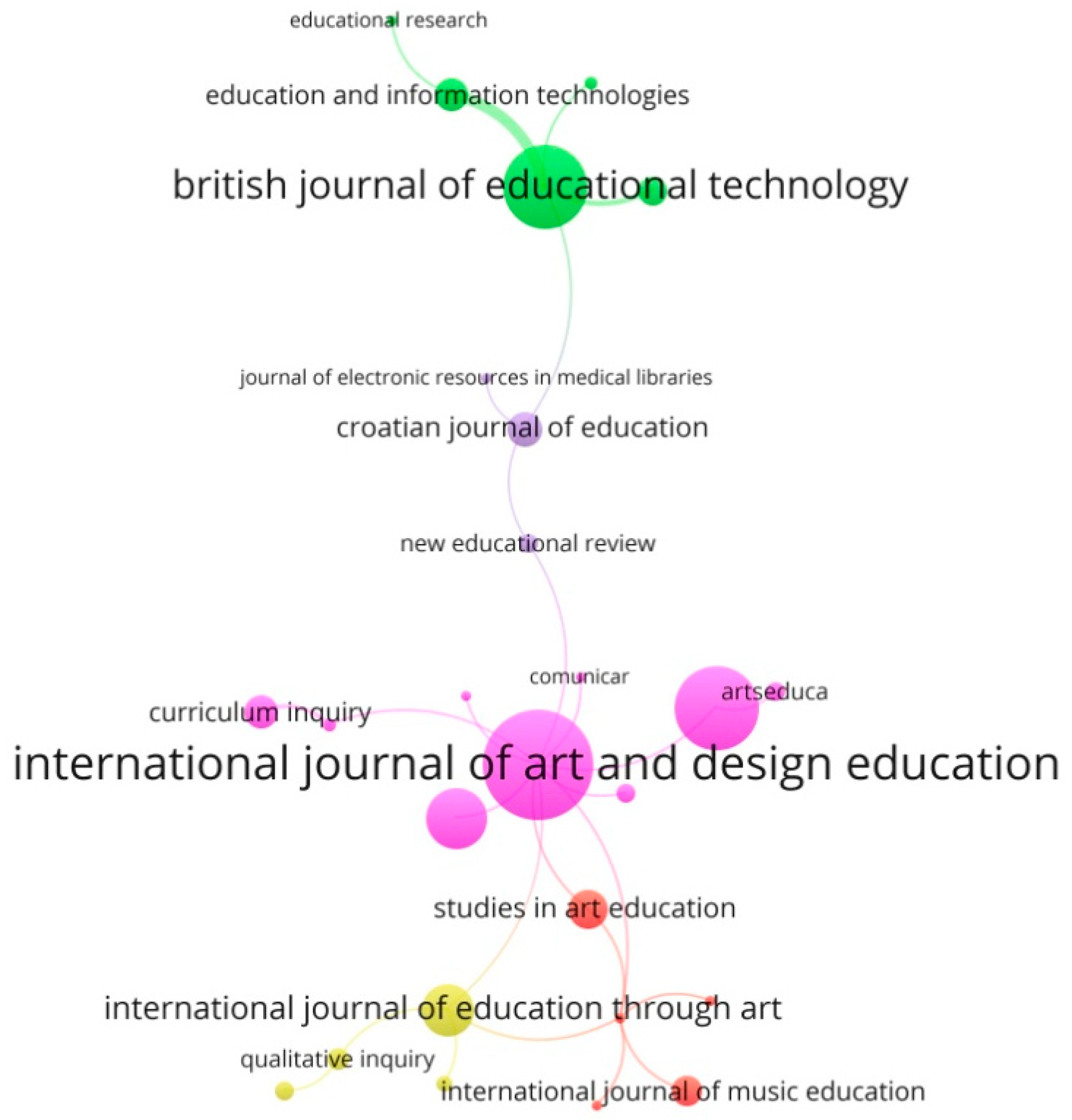 Education 10 00225 g002