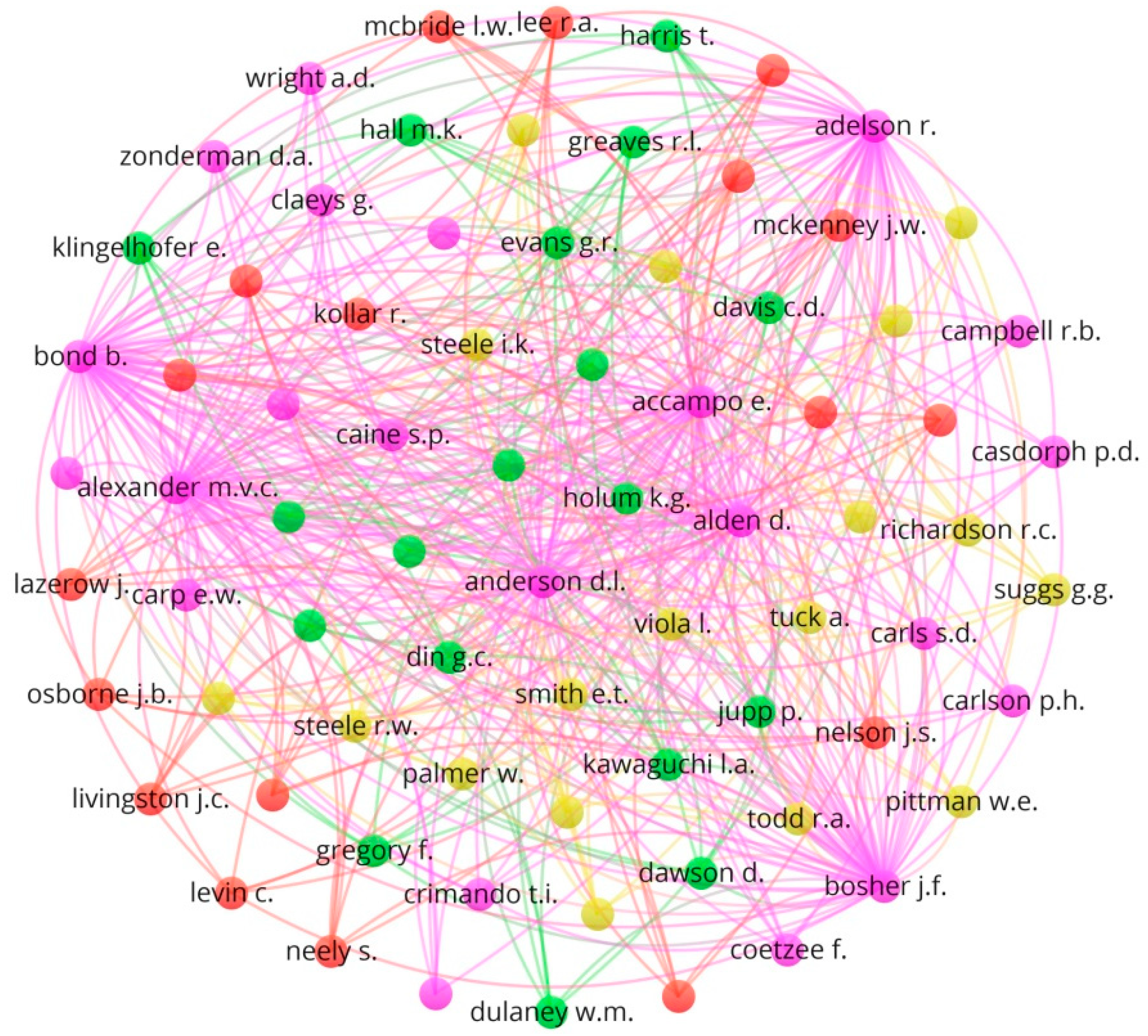 Education 10 00225 g003