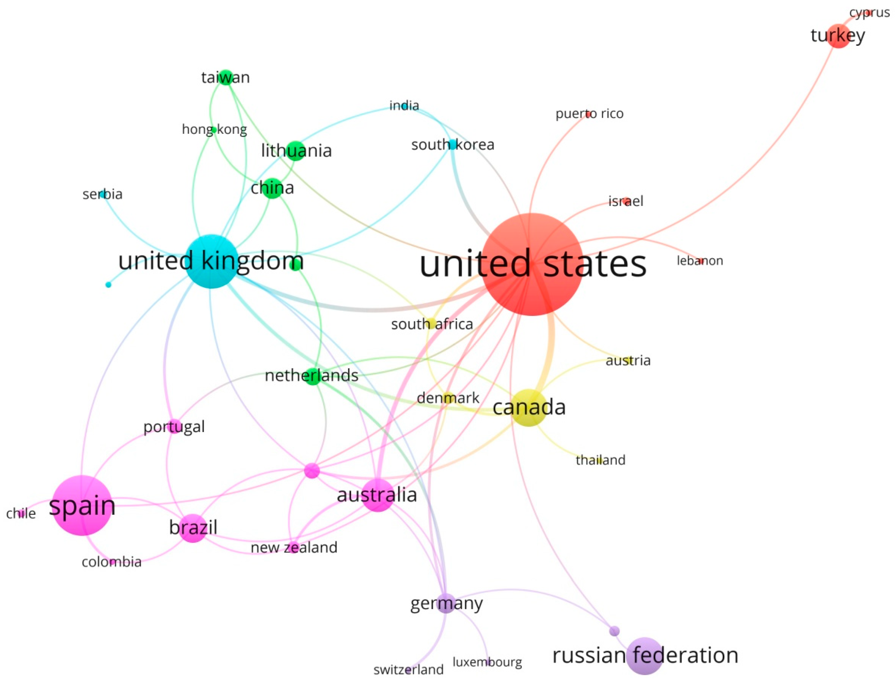 Education 10 00225 g004