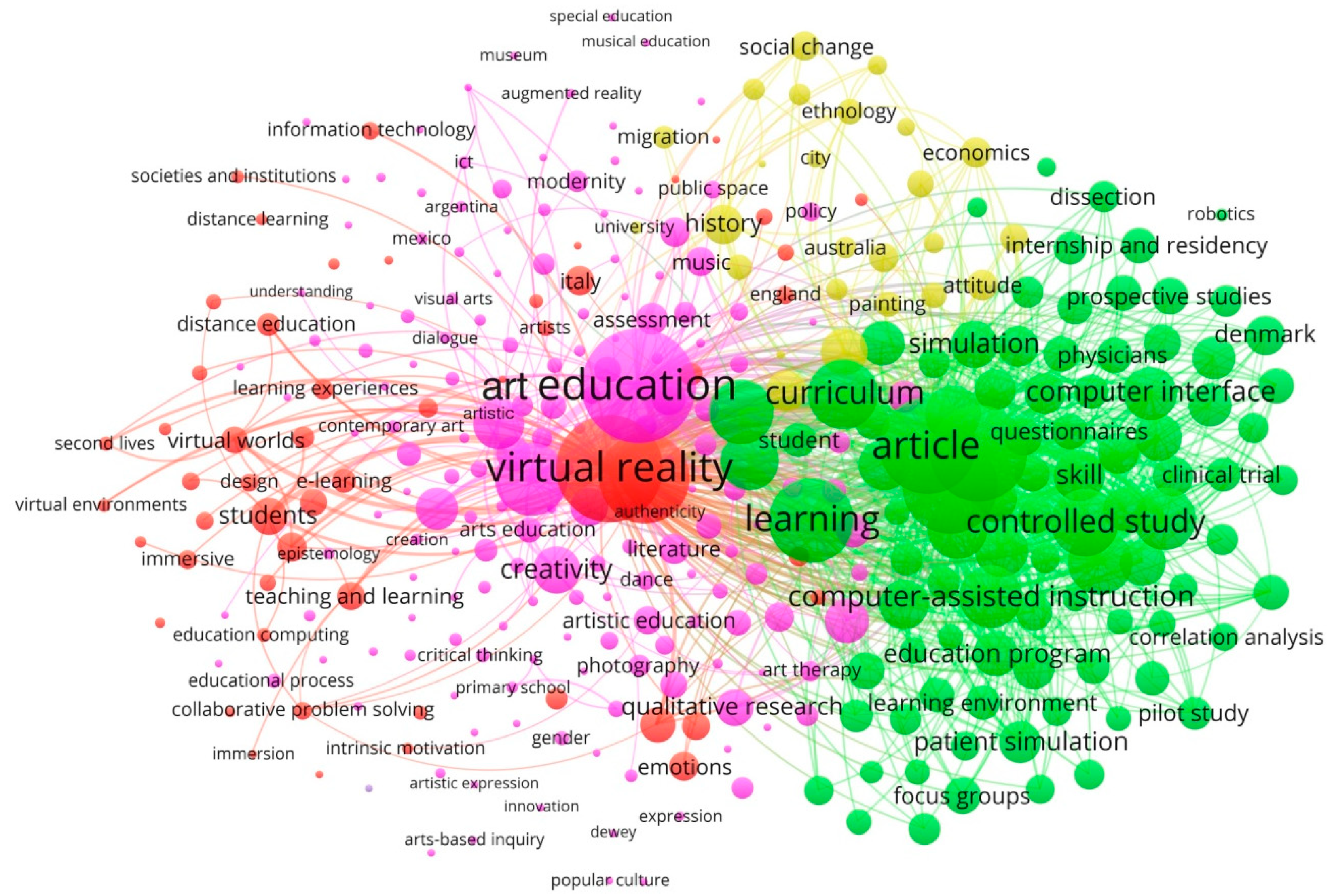 Education 10 00225 g005