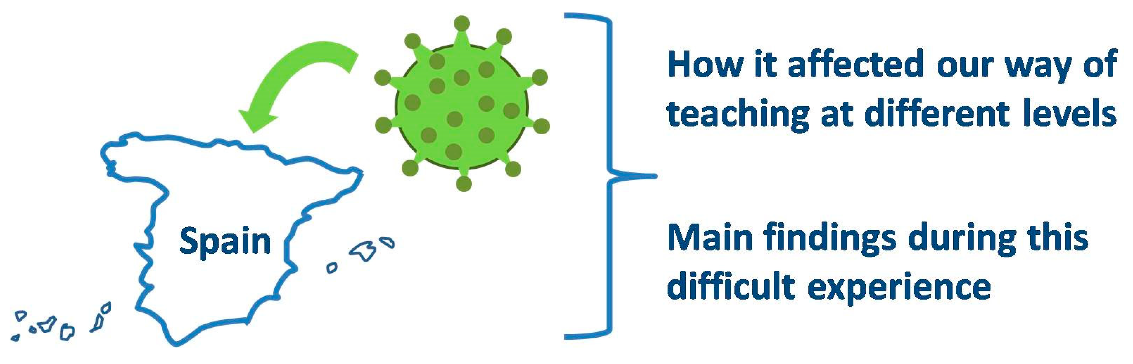 Education 10 00226 g001