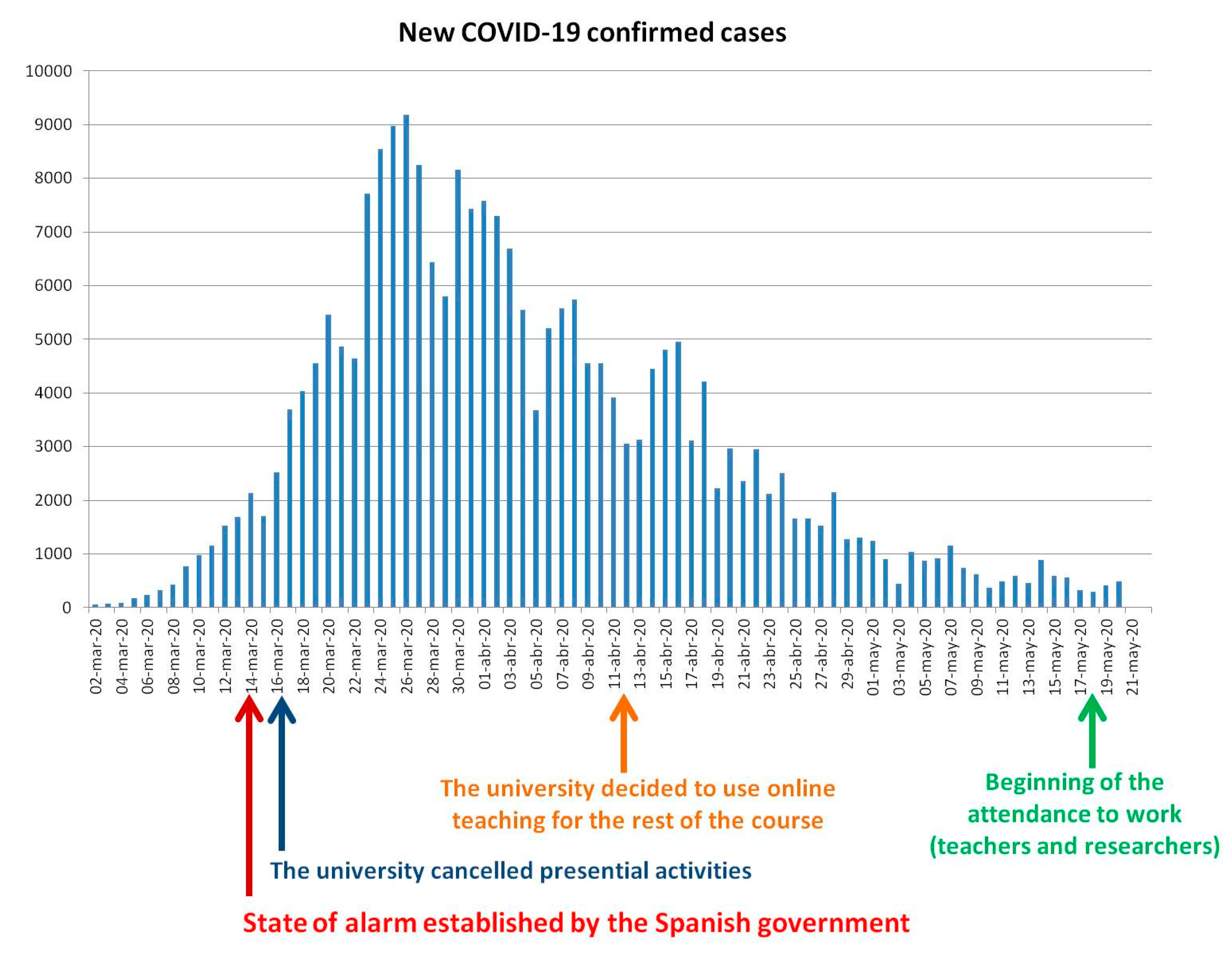 Education 10 00226 g002