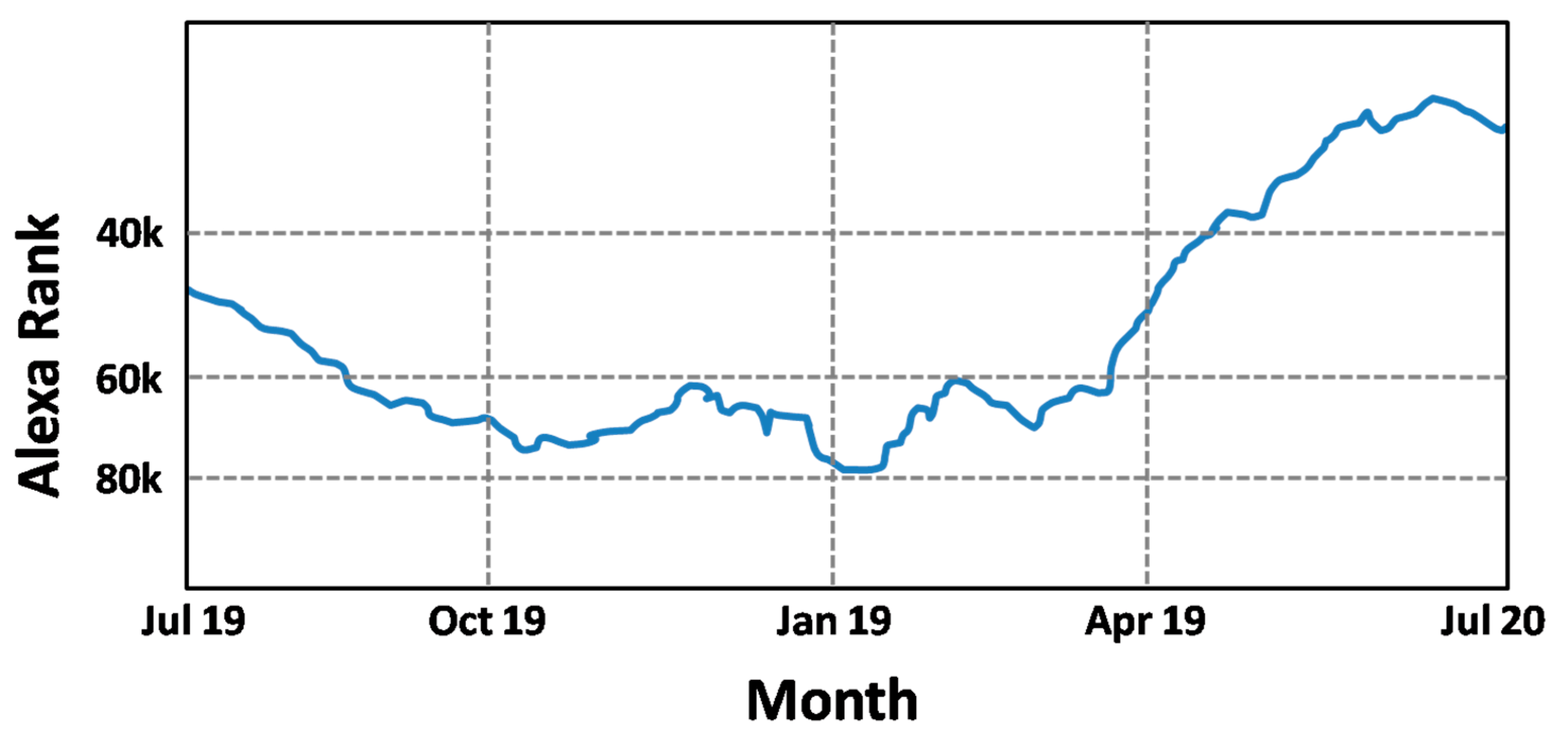 Education 10 00226 g003