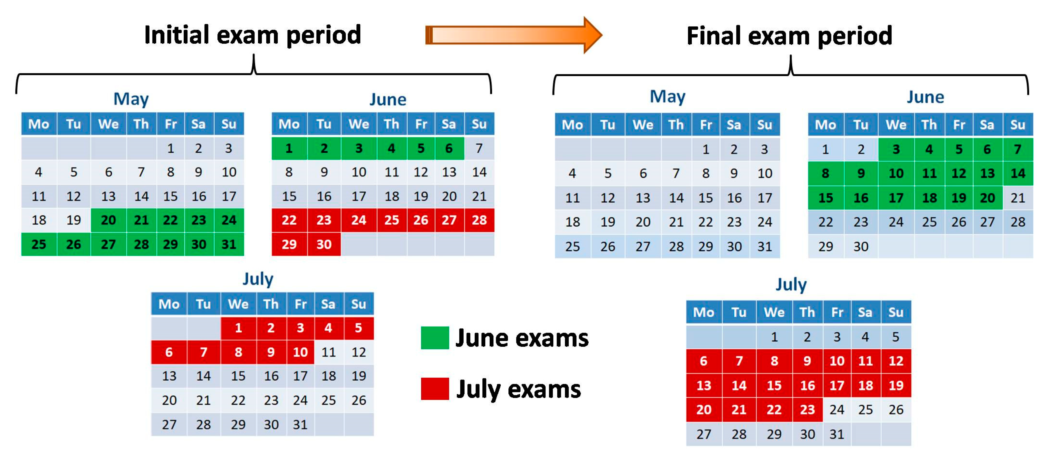 Education 10 00226 g004