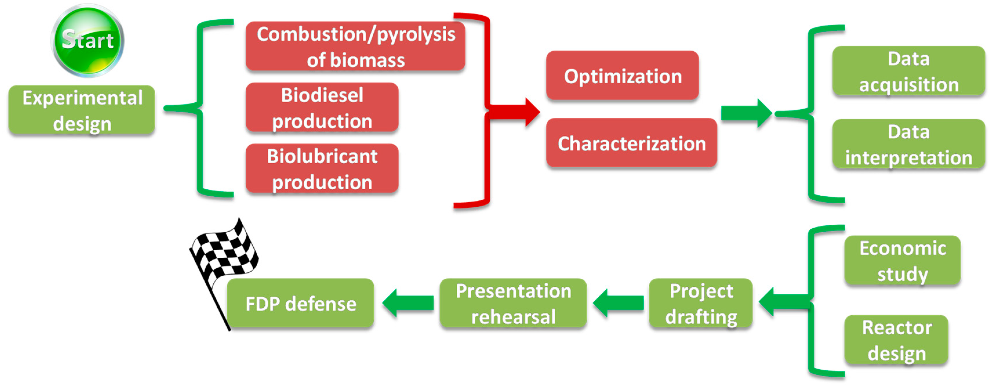 Education 10 00226 g006