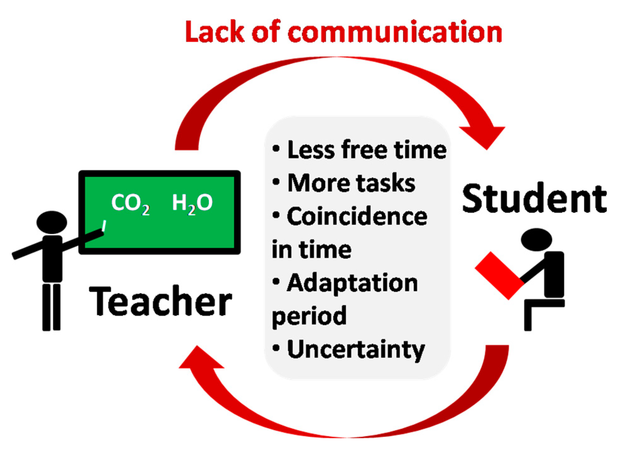 Education 10 00226 g008
