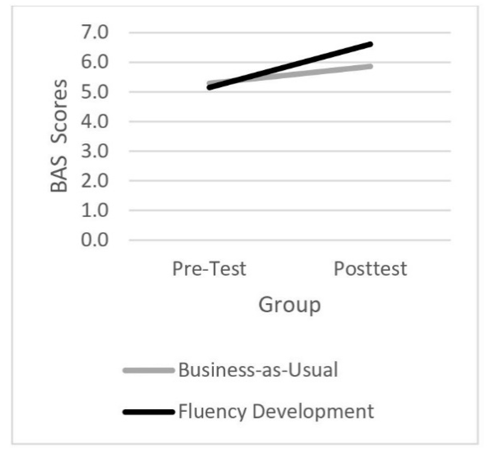 Education 10 00227 g001 Education 10 00227 g001