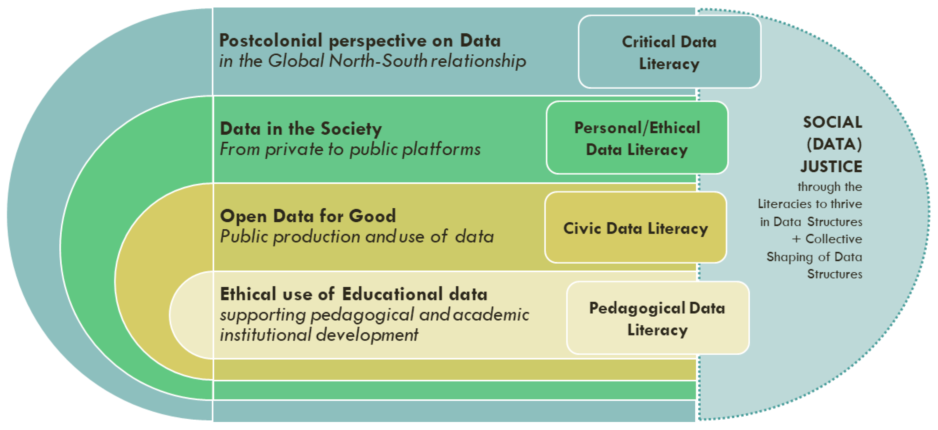 Education 10 00233 g001