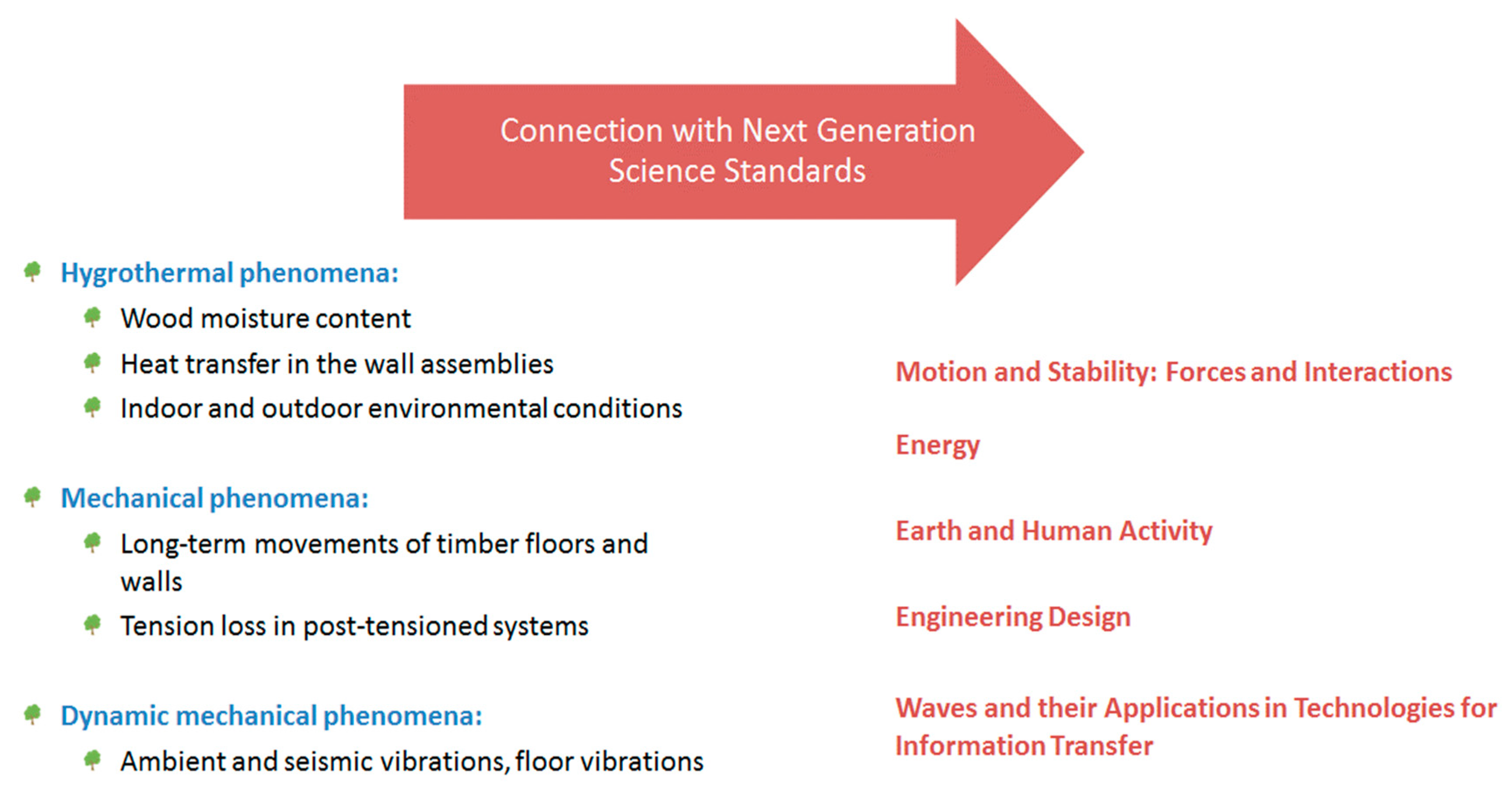 Education 10 00234 g002