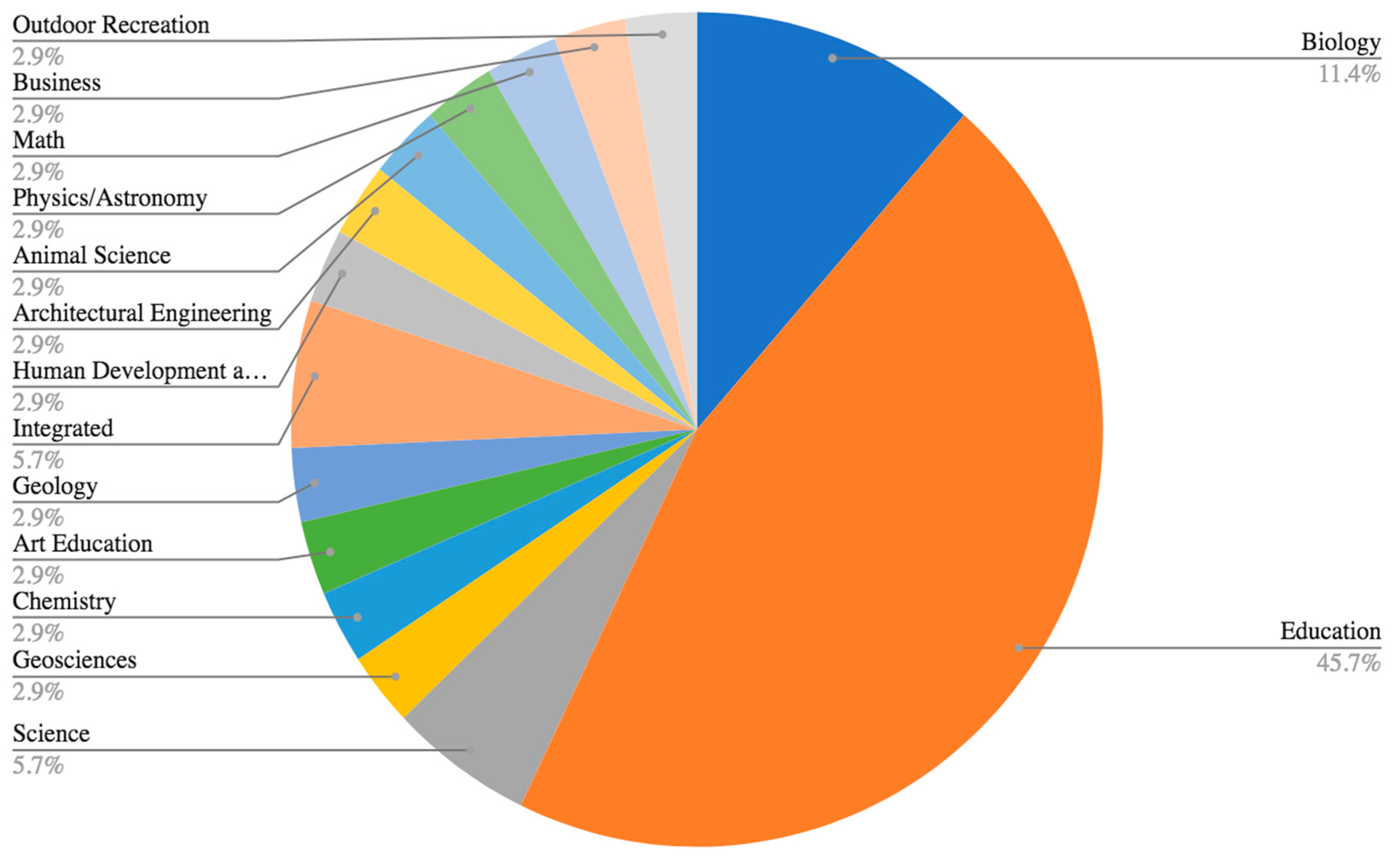 Education 10 00234 g003
