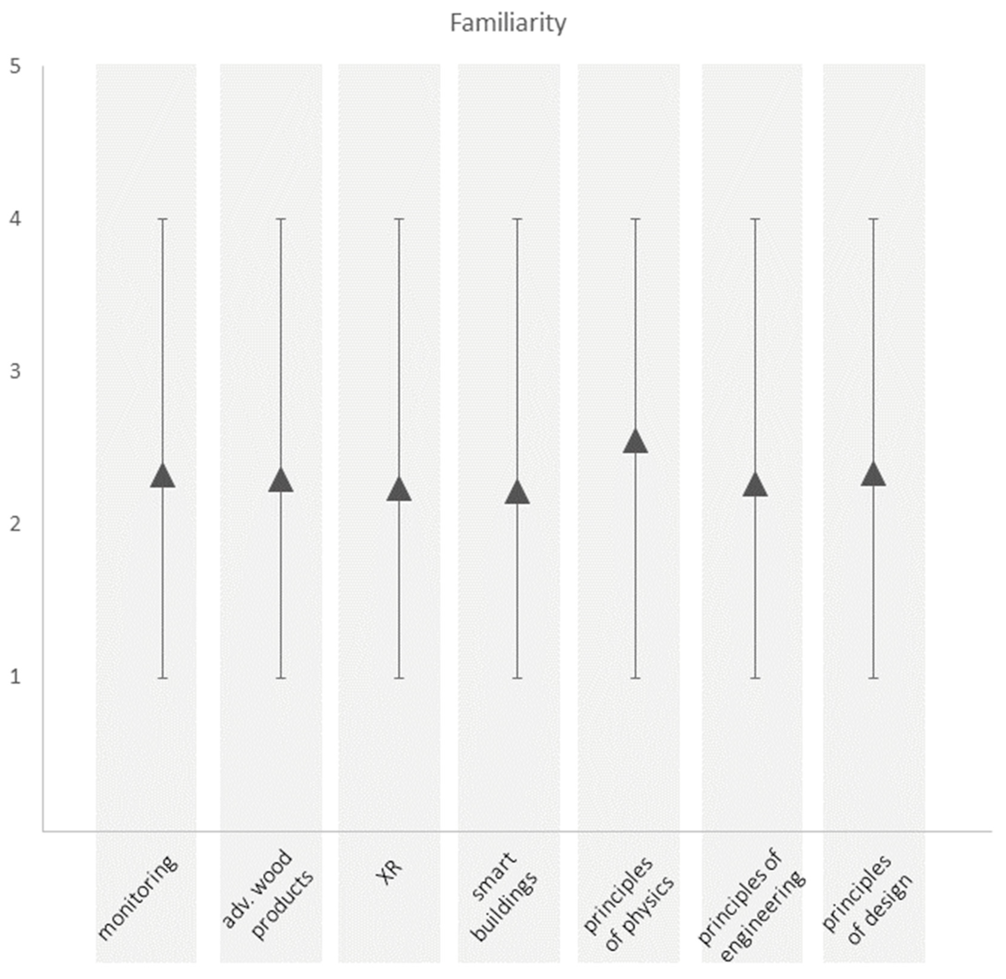 Education 10 00234 g004