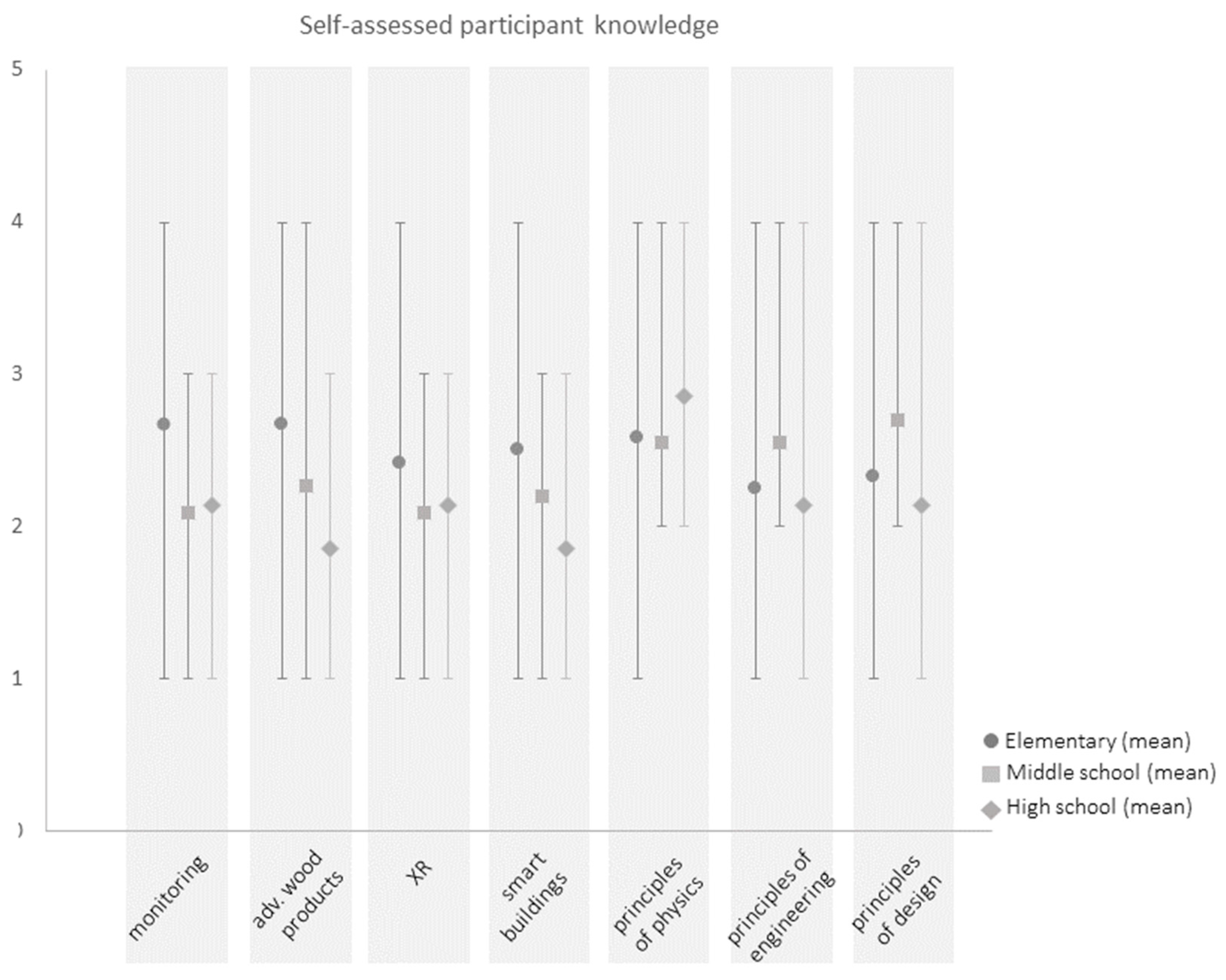 Education 10 00234 g005