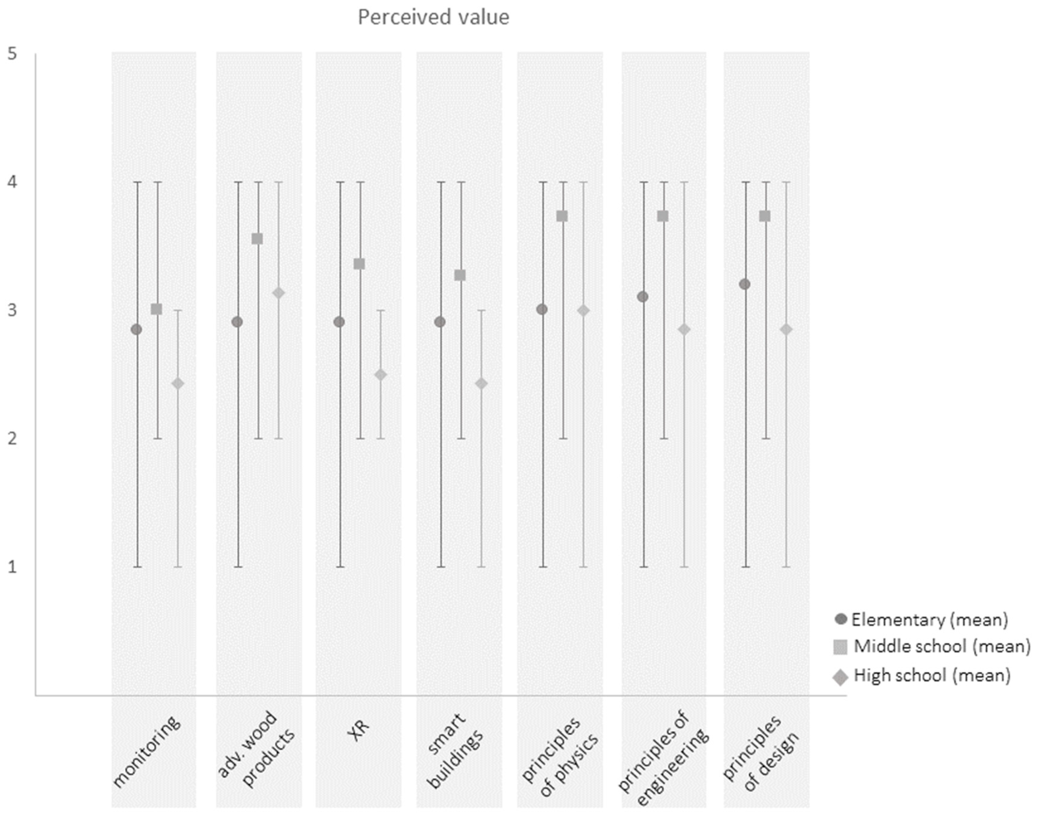 Education 10 00234 g006