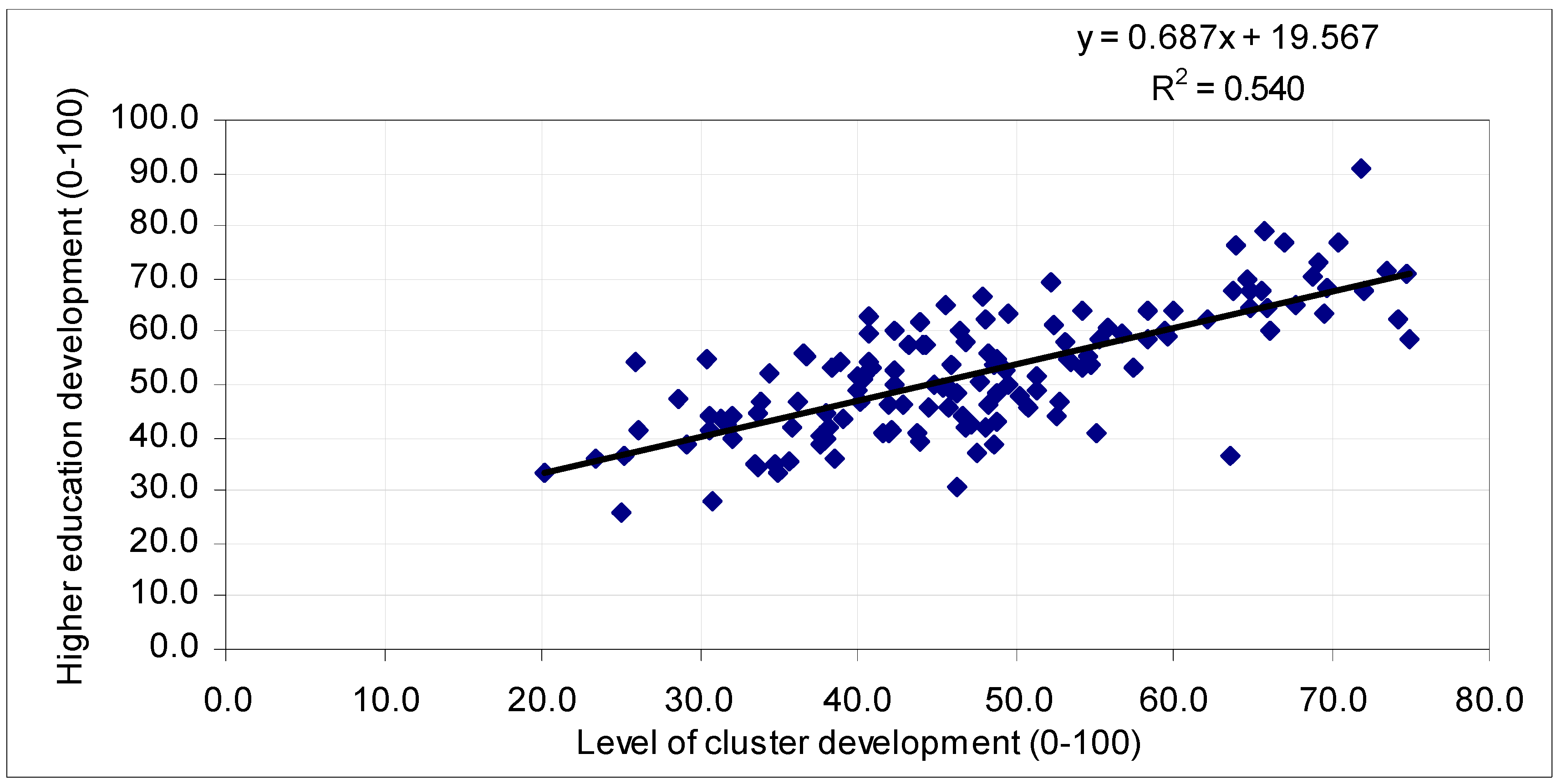 Education 10 00245 g002