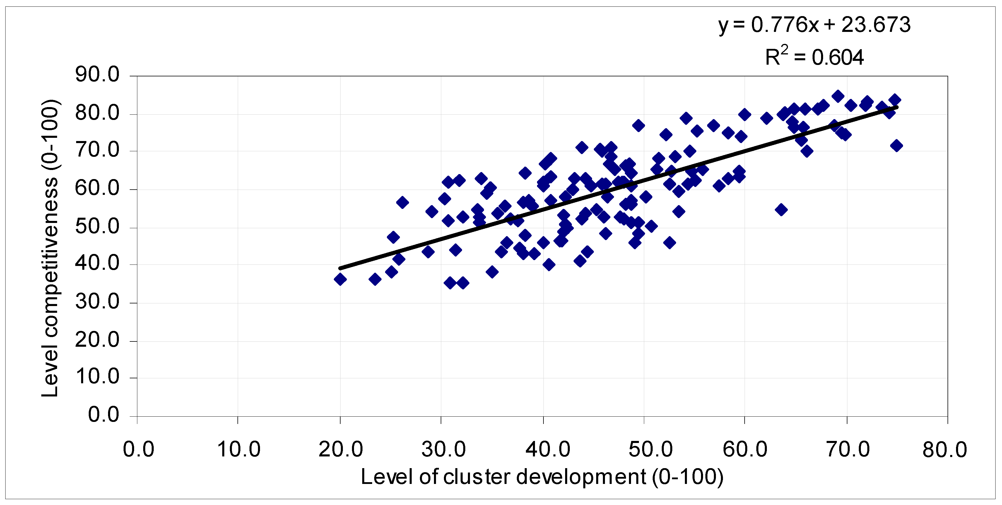 Education 10 00245 g003