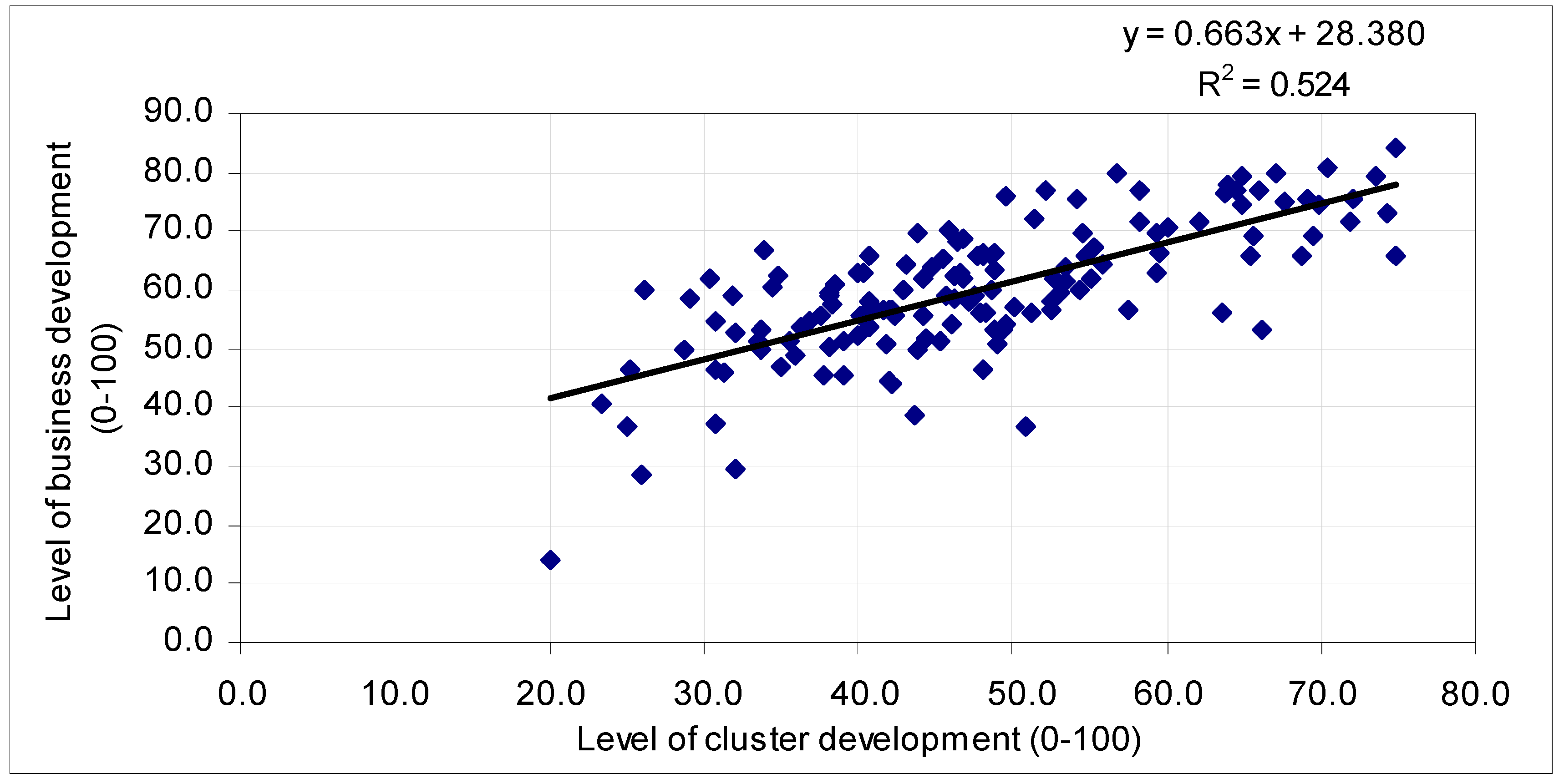 Education 10 00245 g005