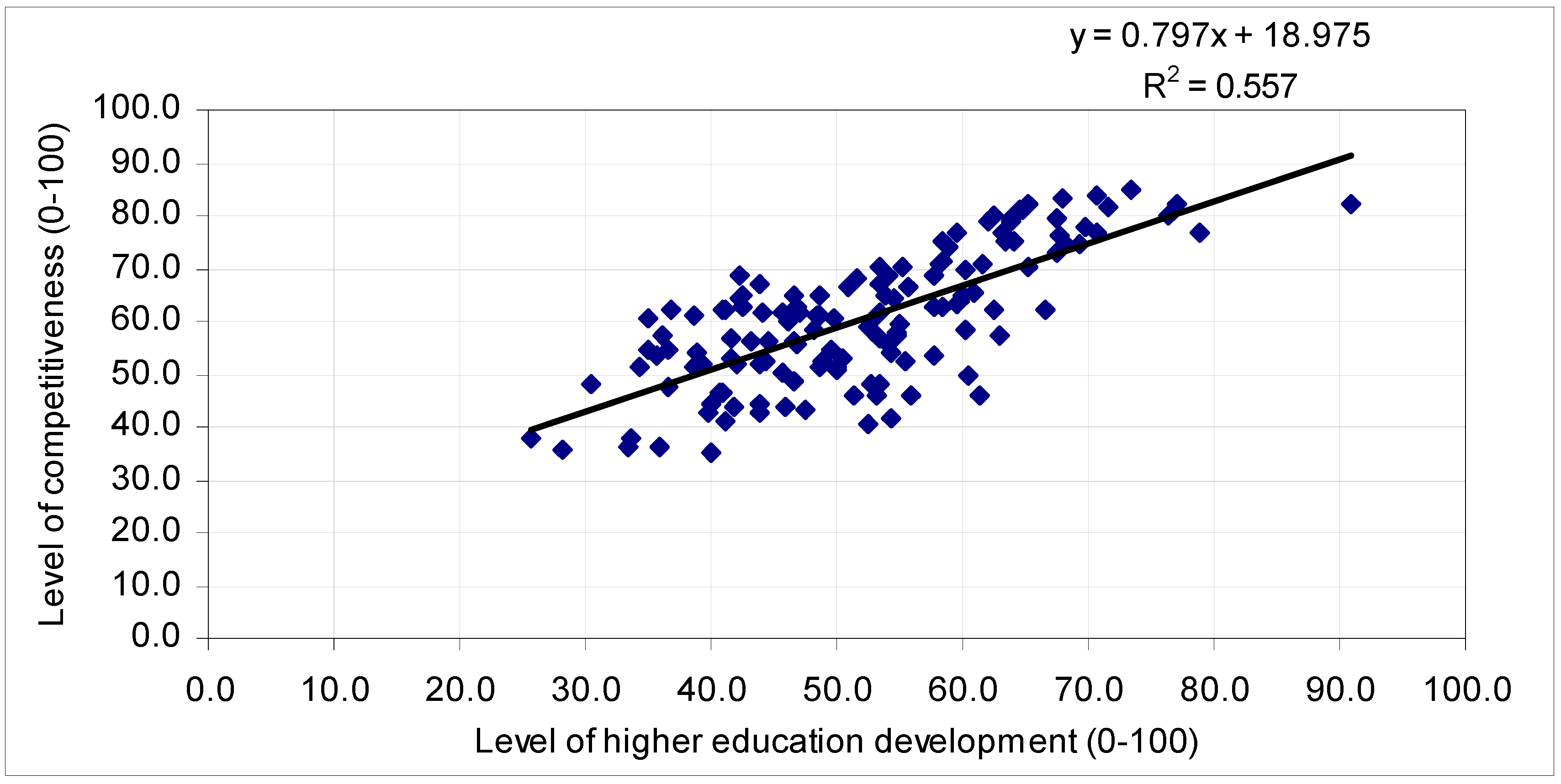 Education 10 00245 g006