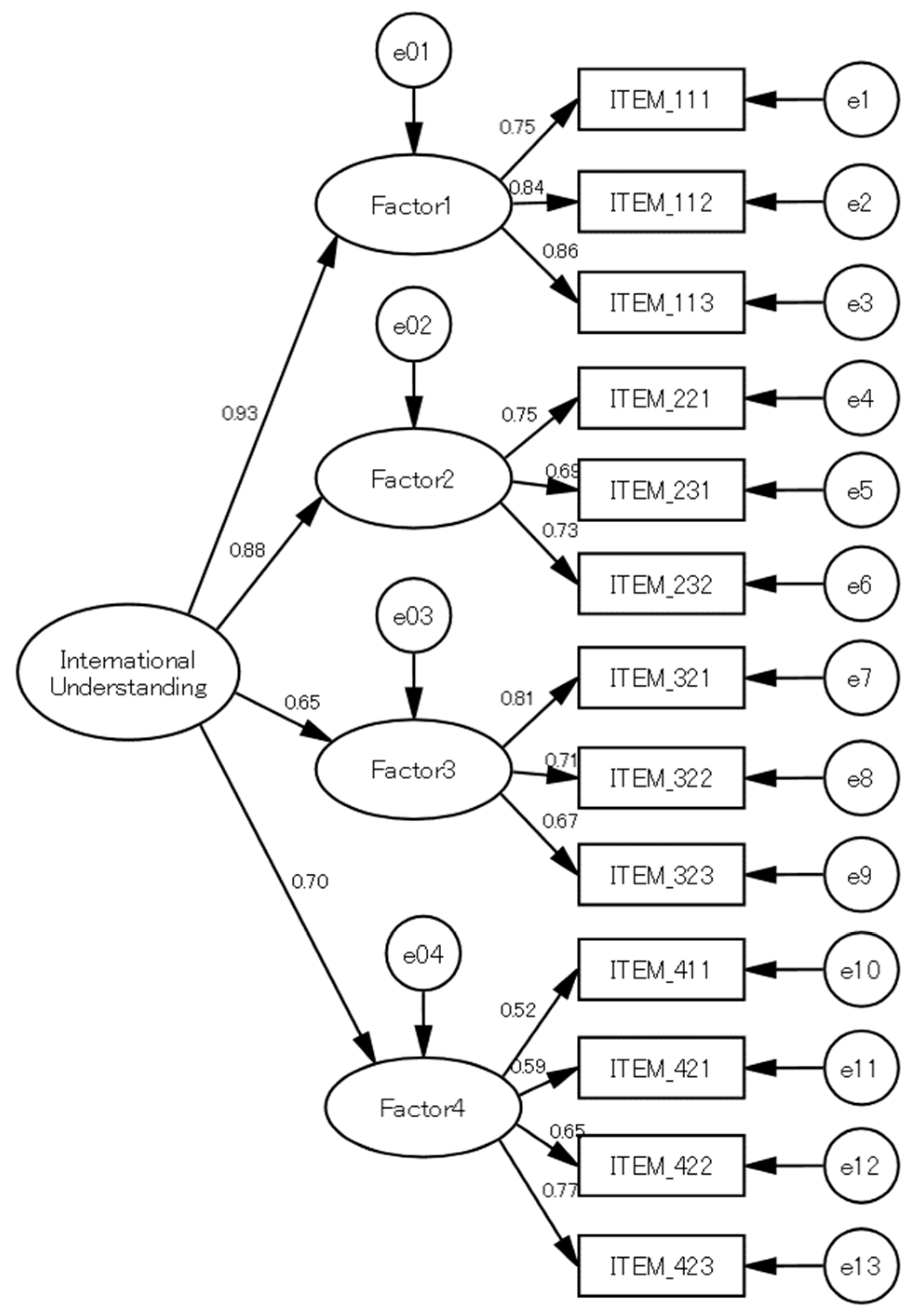 Education 10 00253 g001