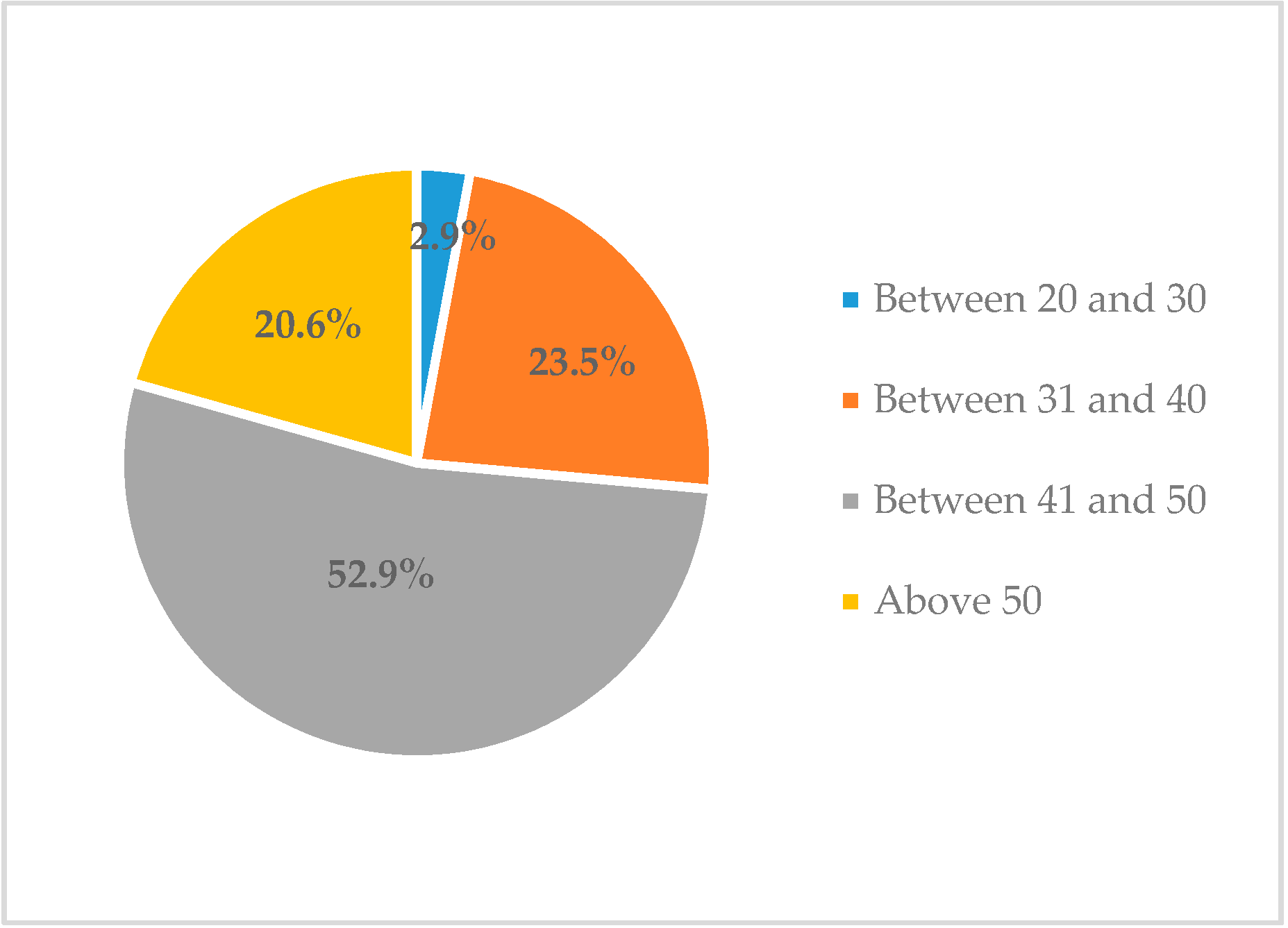 Education 10 00256 g001