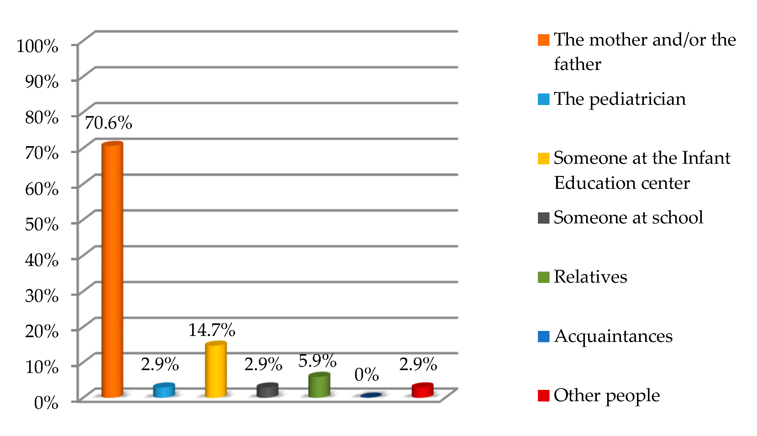 Education 10 00256 g003