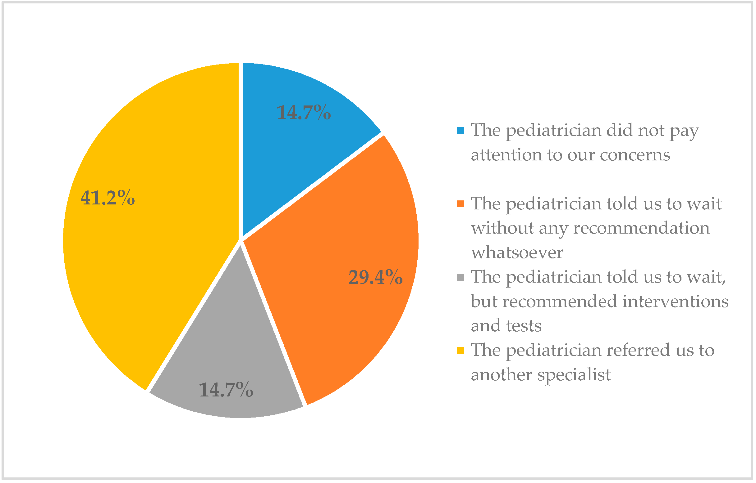 Education 10 00256 g004