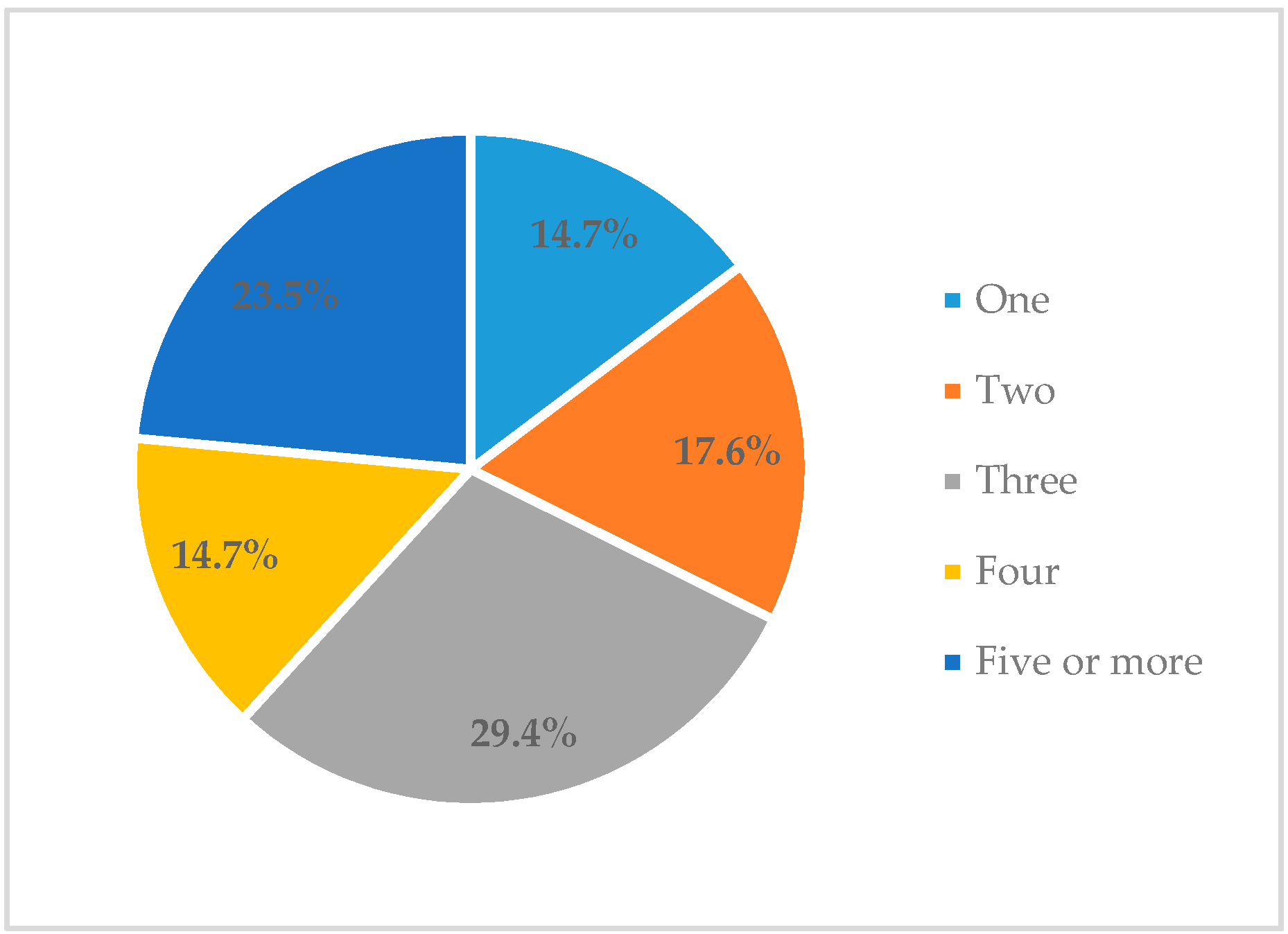 Education 10 00256 g005