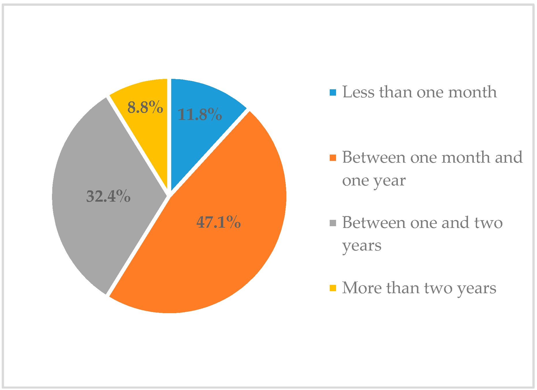 Education 10 00256 g006