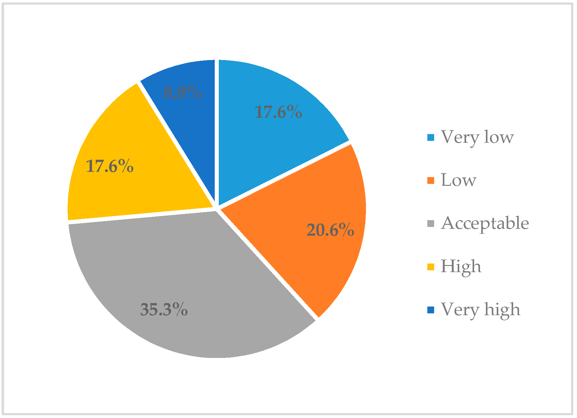 Education 10 00256 g007
