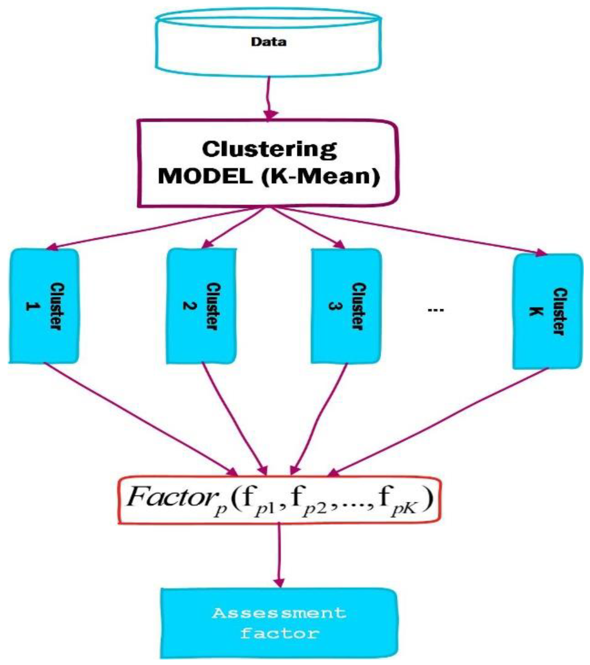 Education 10 00270 g002