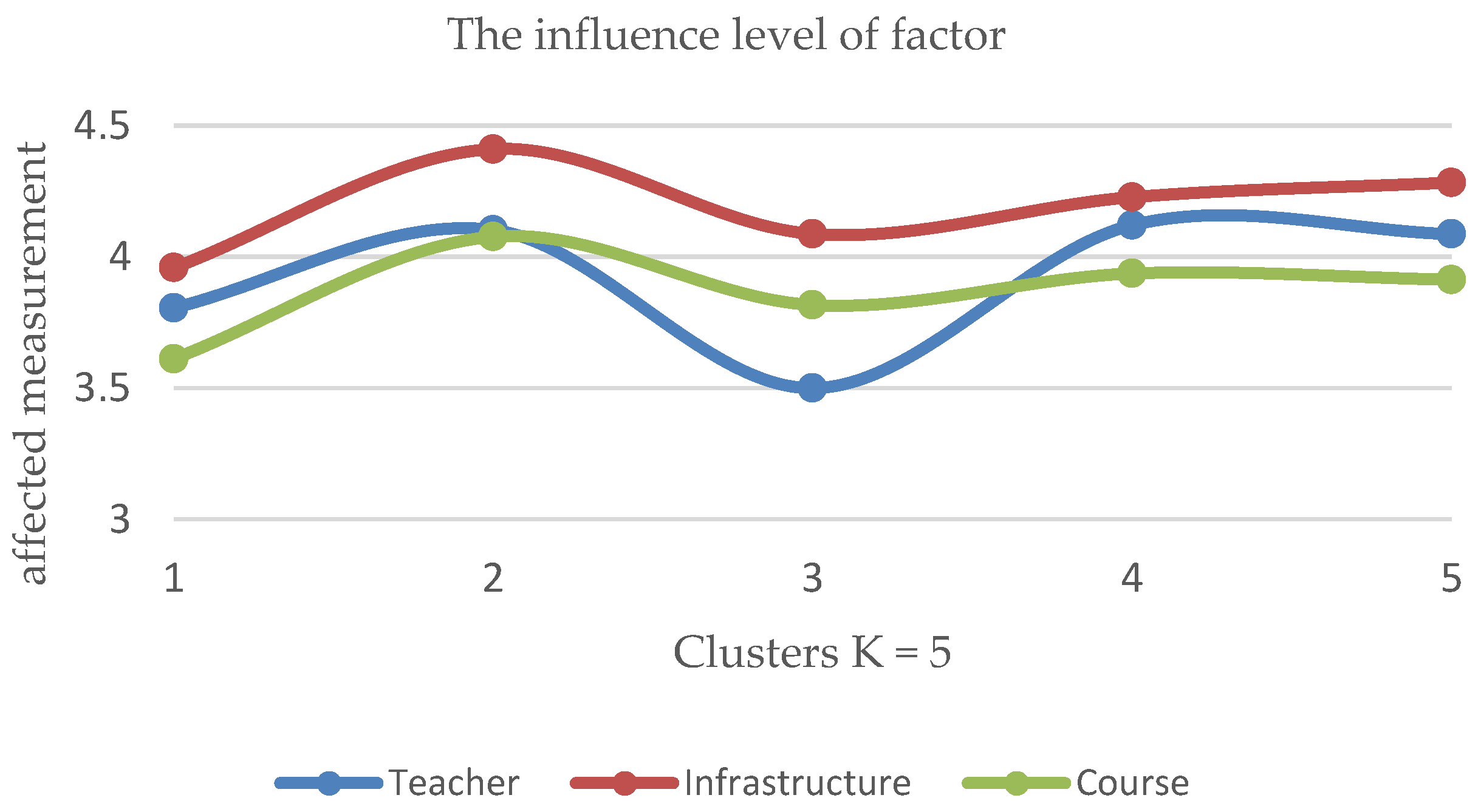 Education 10 00270 g004