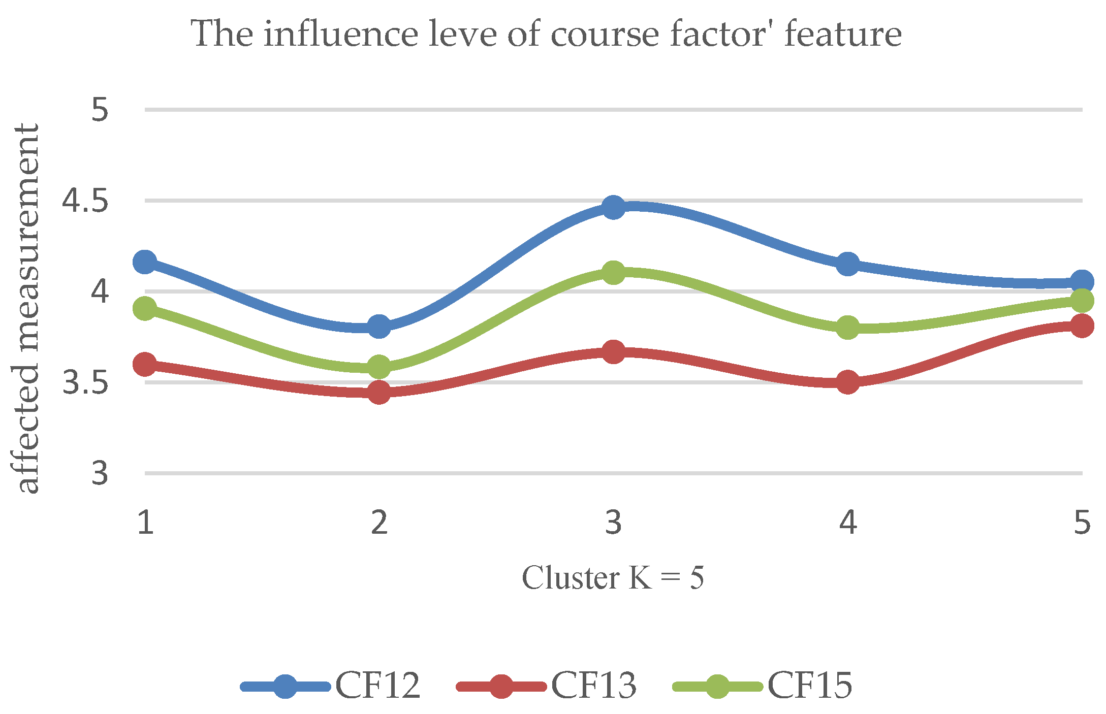 Education 10 00270 g006