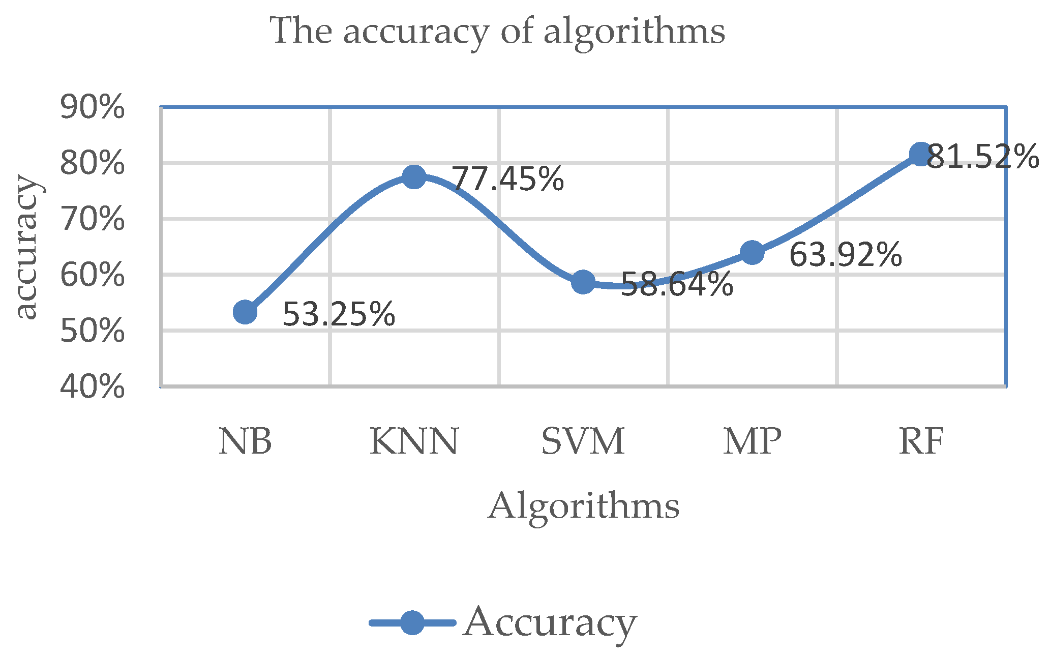 Education 10 00270 g007