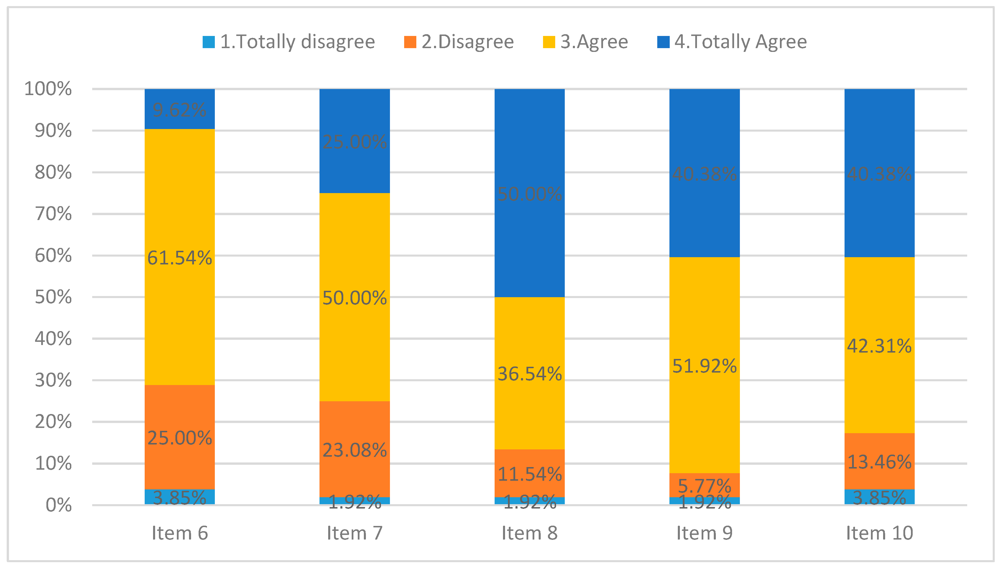 Education 10 00271 g005