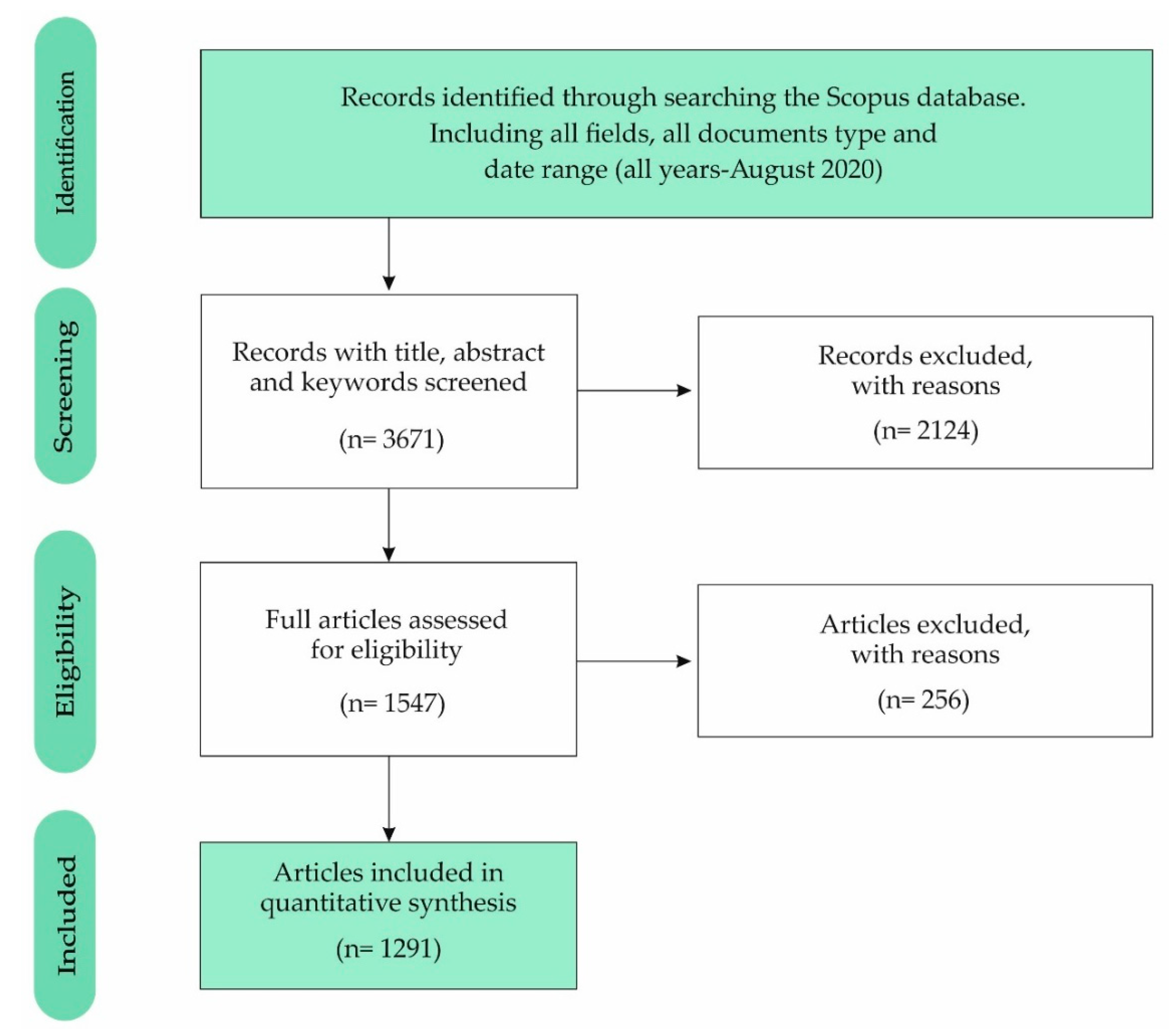 Education 10 00294 g001 Education 10 00294 g001