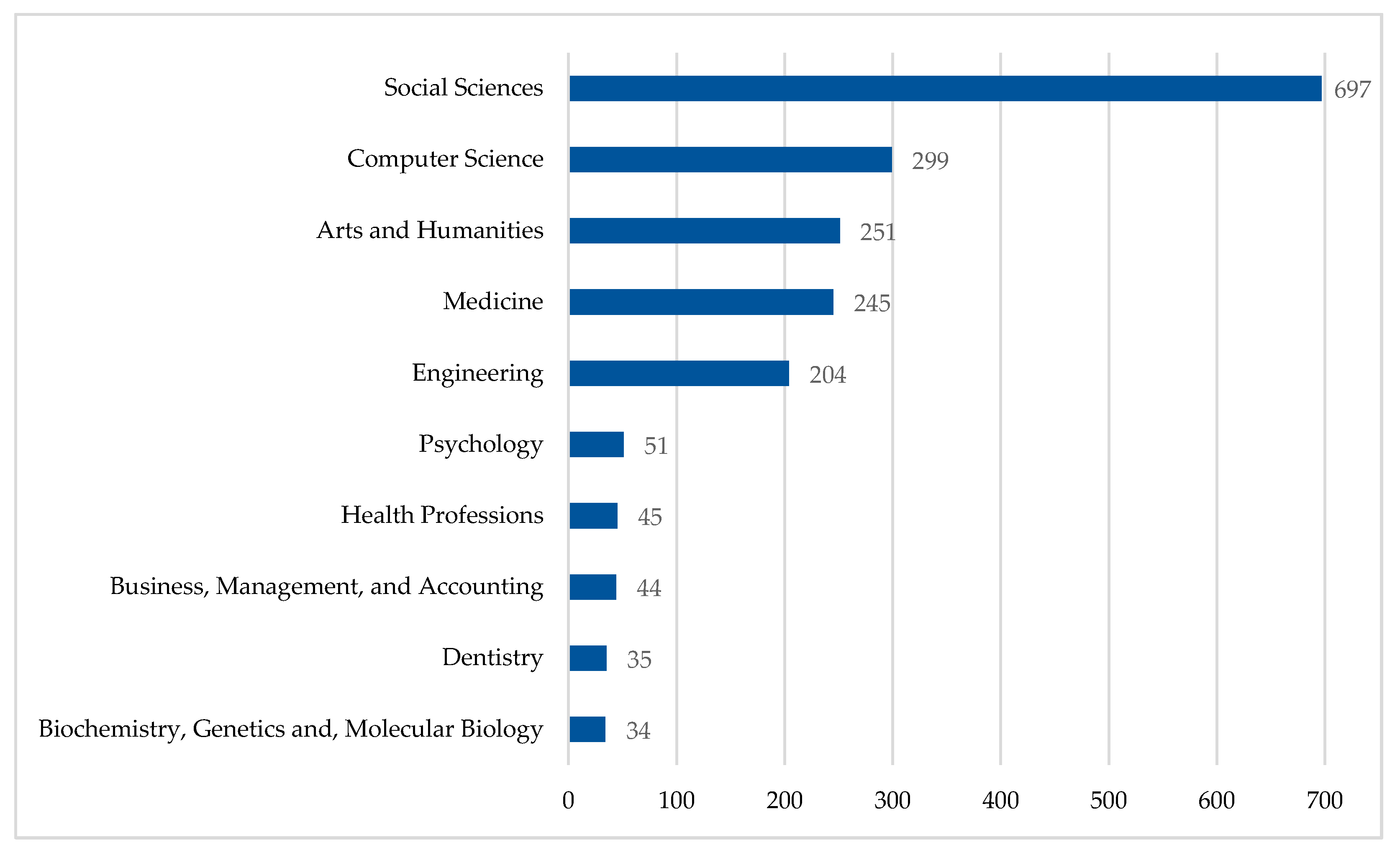 Education 10 00294 g003 Education 10 00294 g003