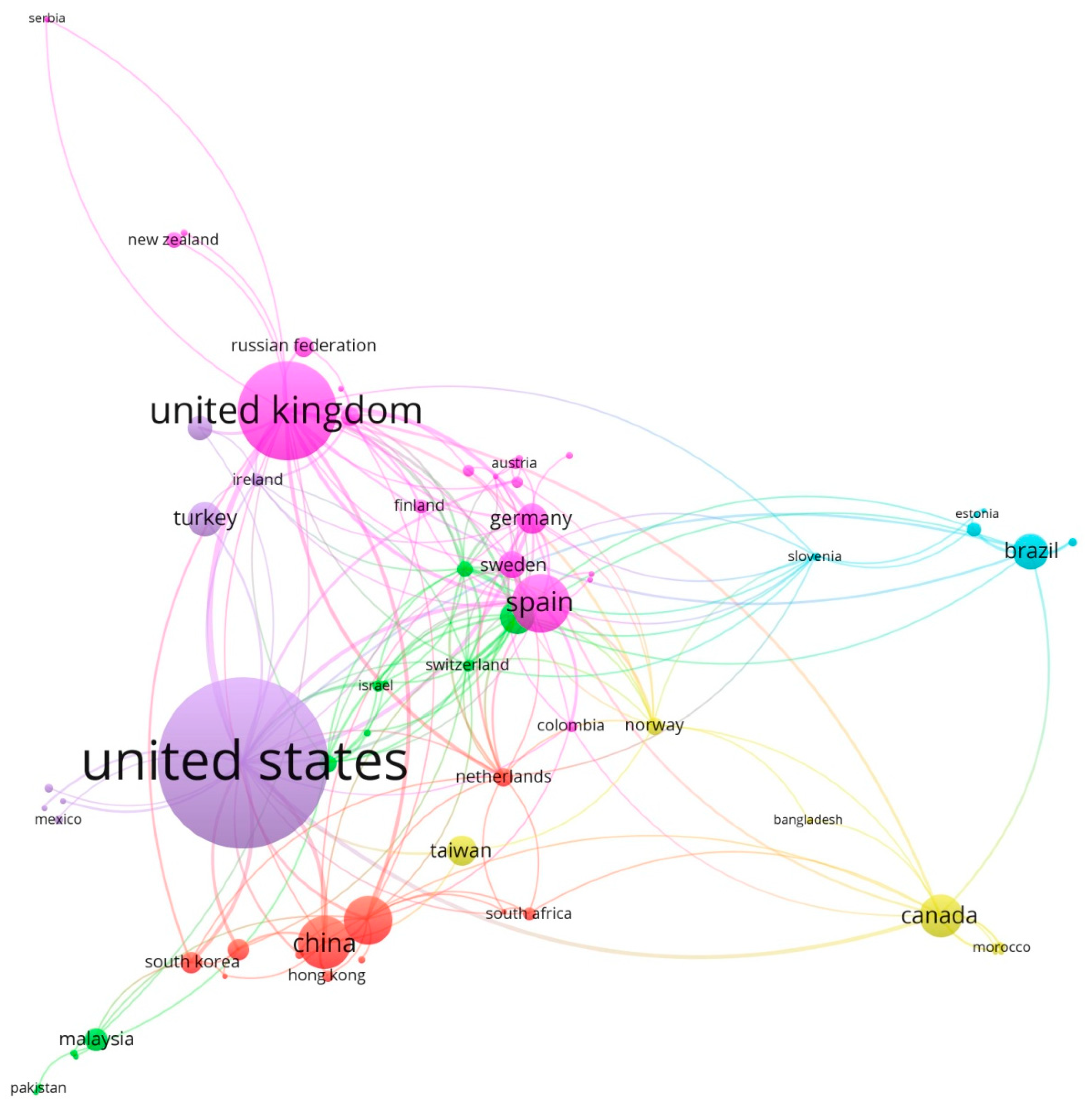 Education 10 00294 g005 Education 10 00294 g005