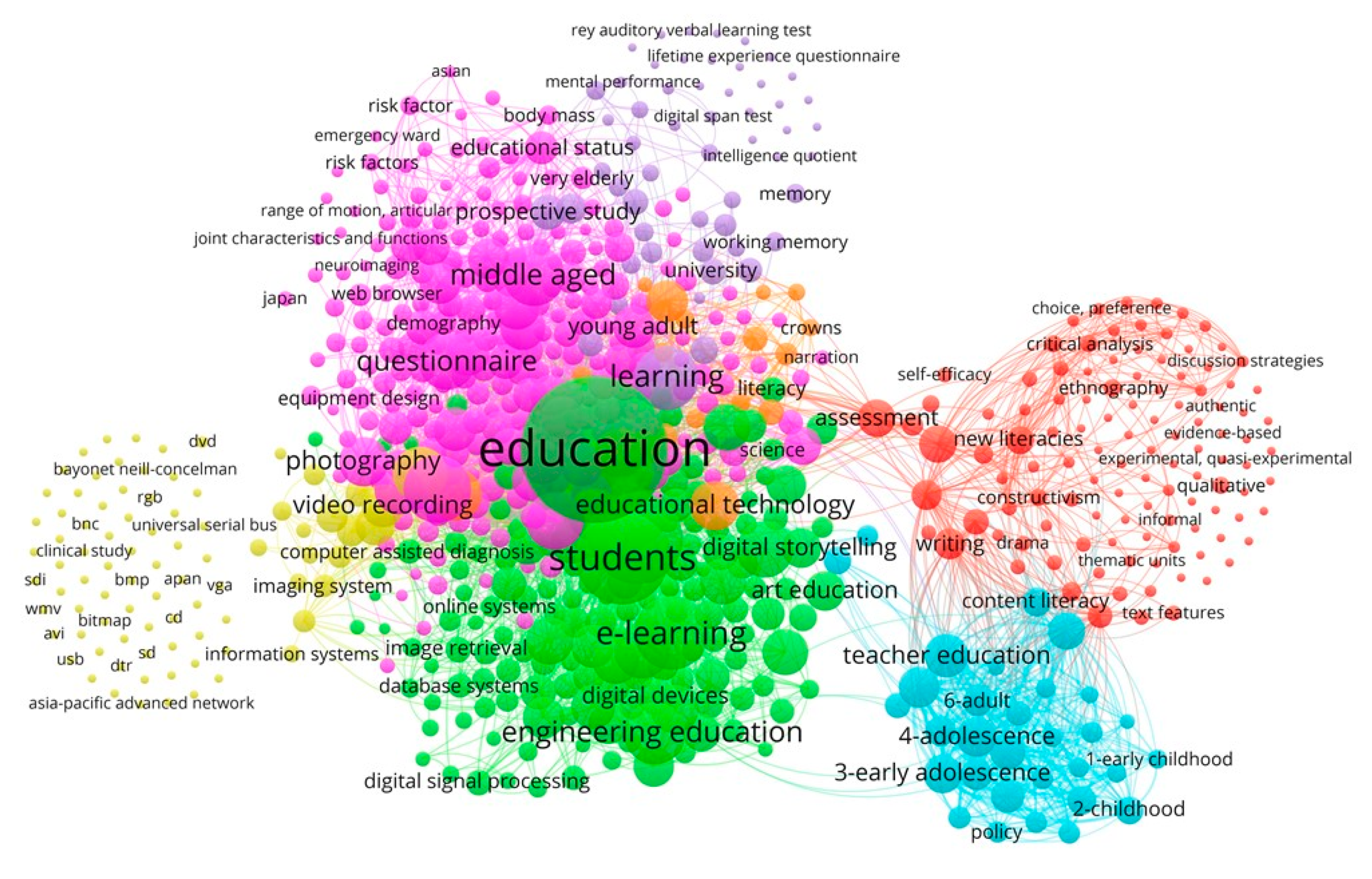 Education 10 00294 g006 Education 10 00294 g006