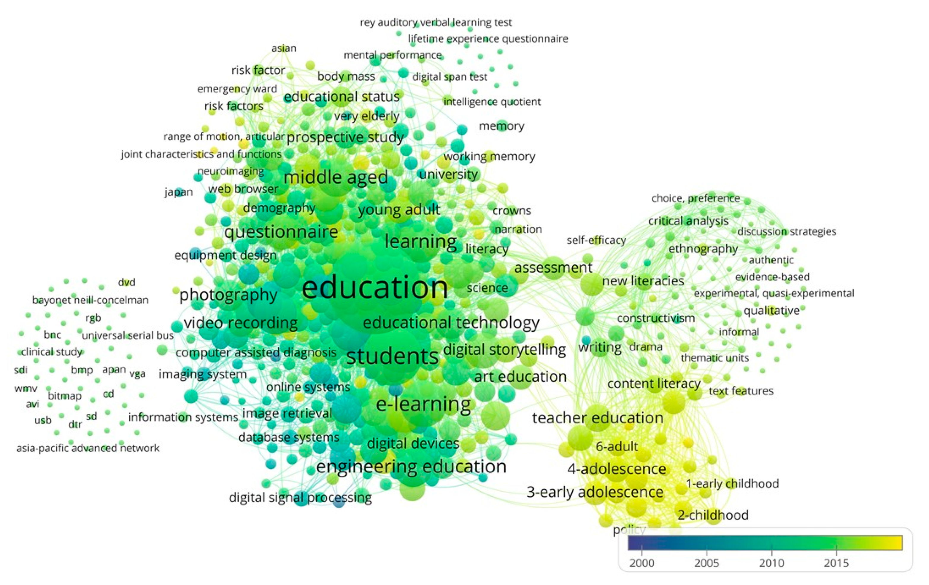 Education 10 00294 g007 Education 10 00294 g007
