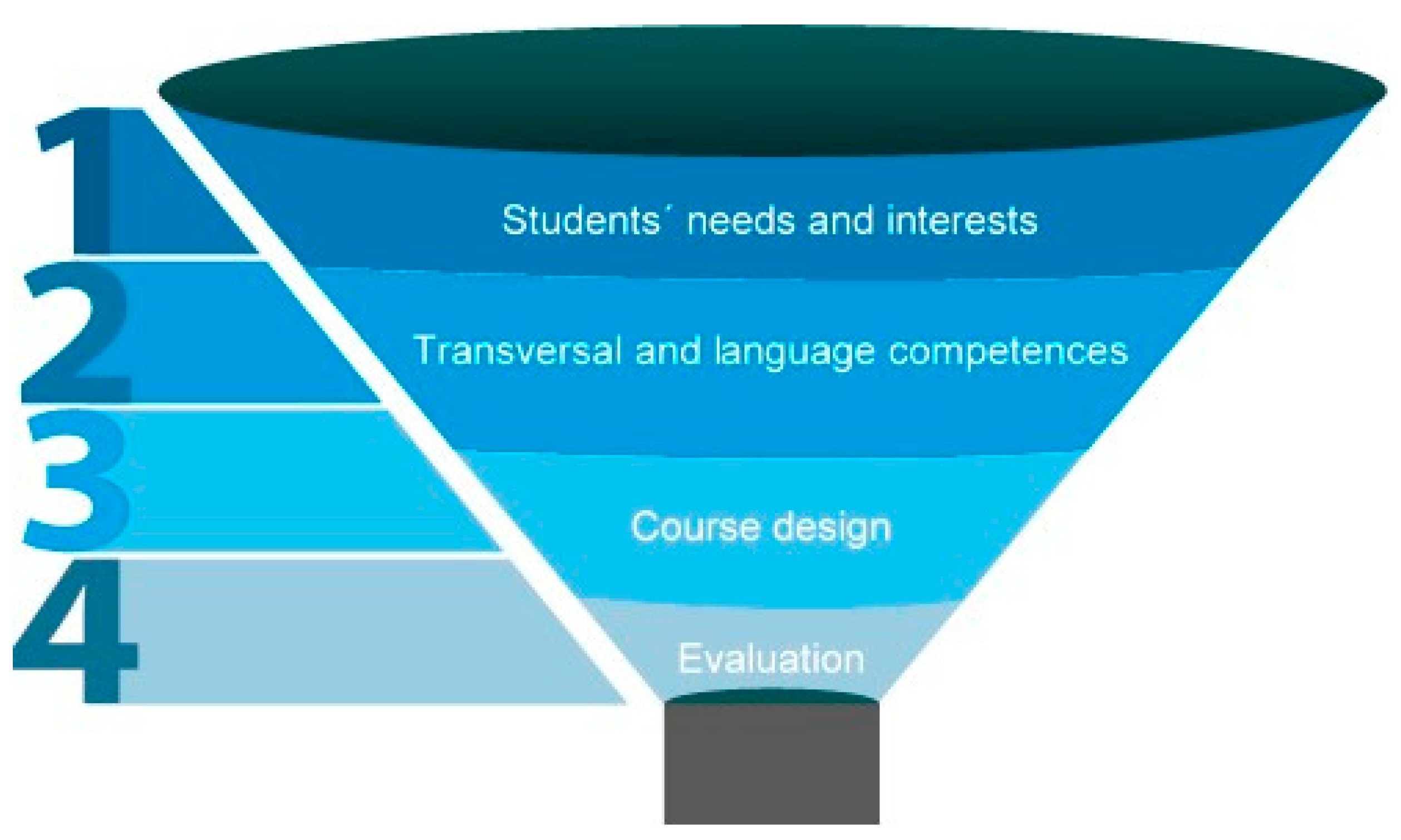 Education 10 00296 g001