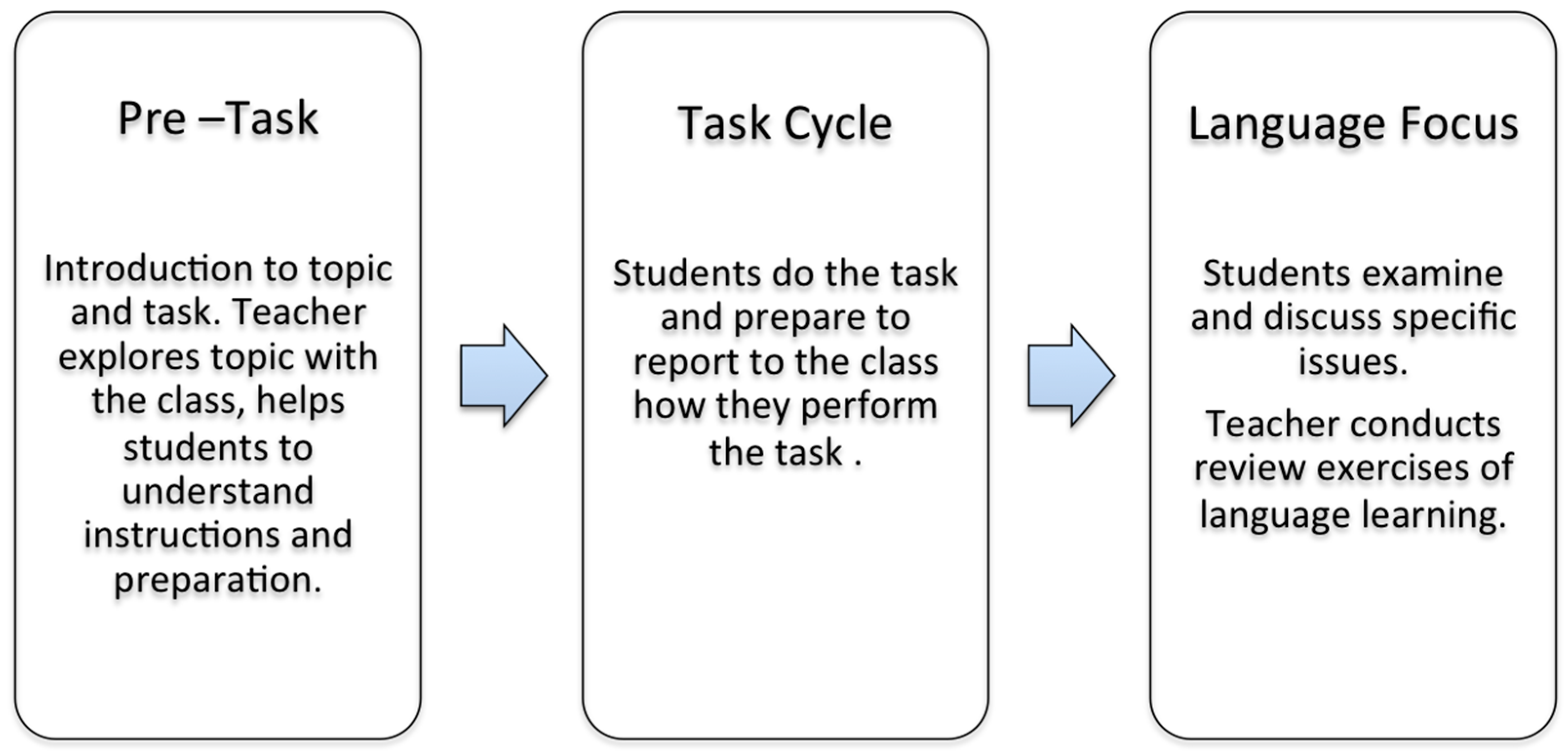 Education 10 00306 g001