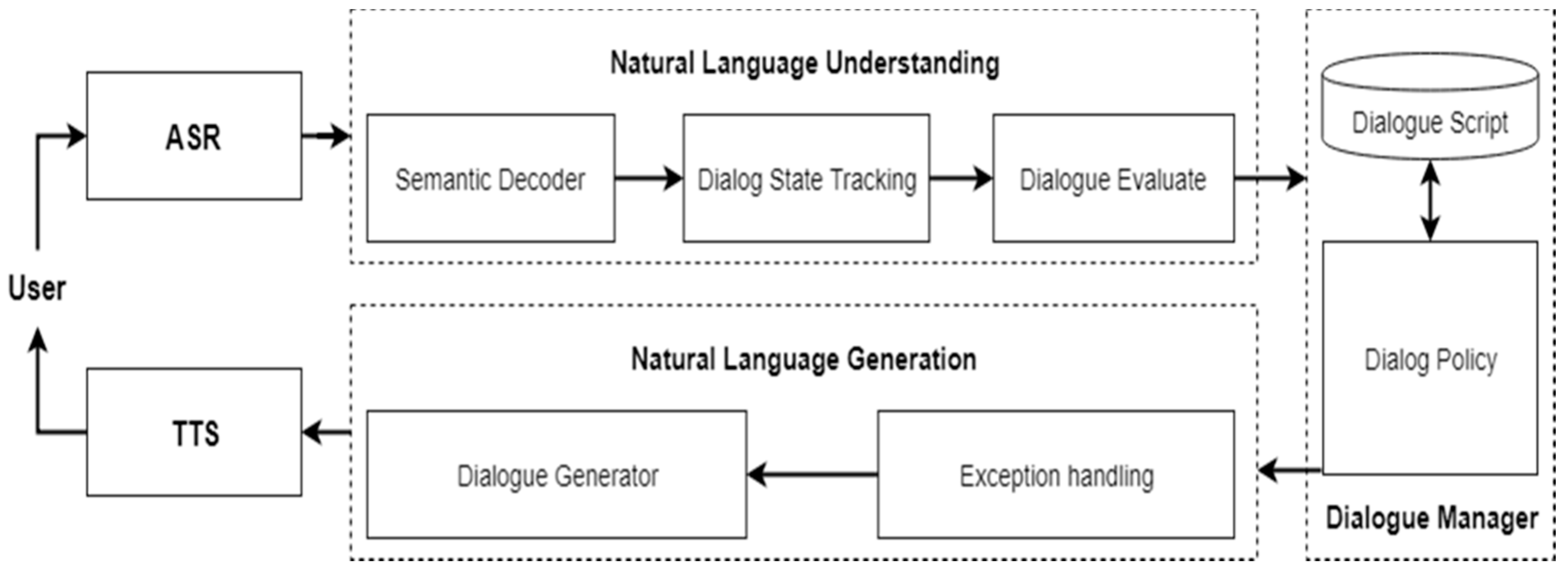 Education 10 00306 g003