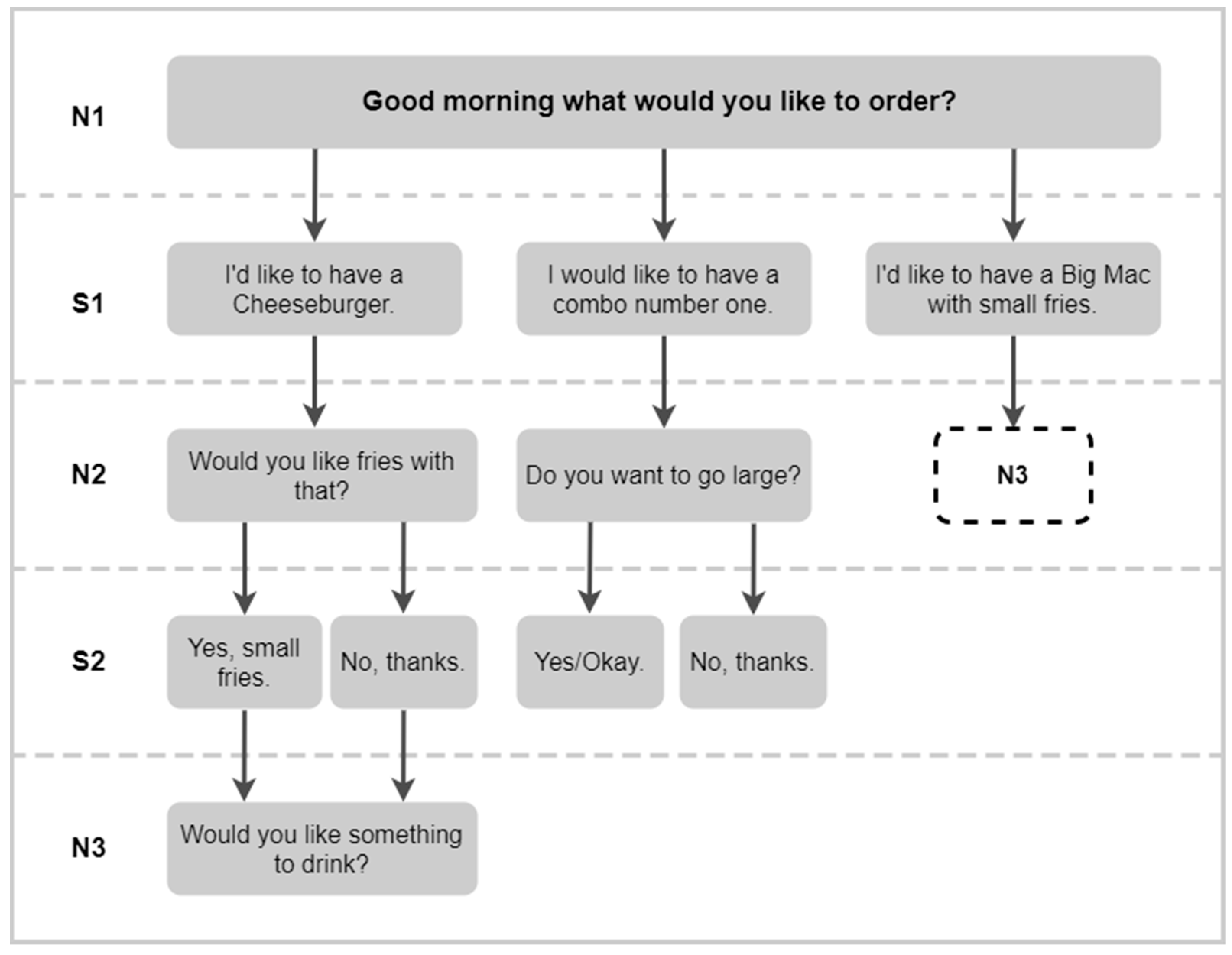 Education 10 00306 g004