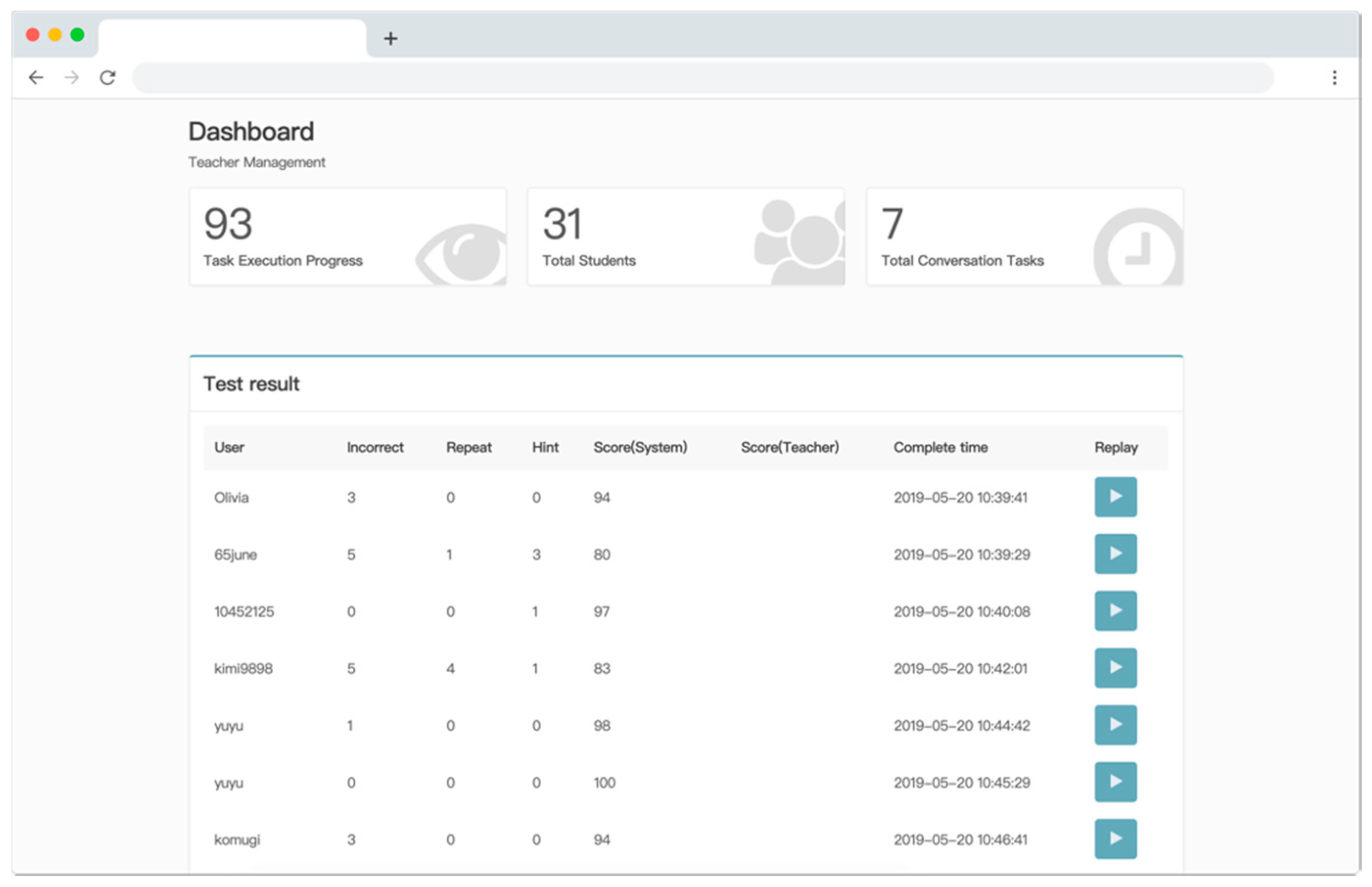 Education 10 00306 g010