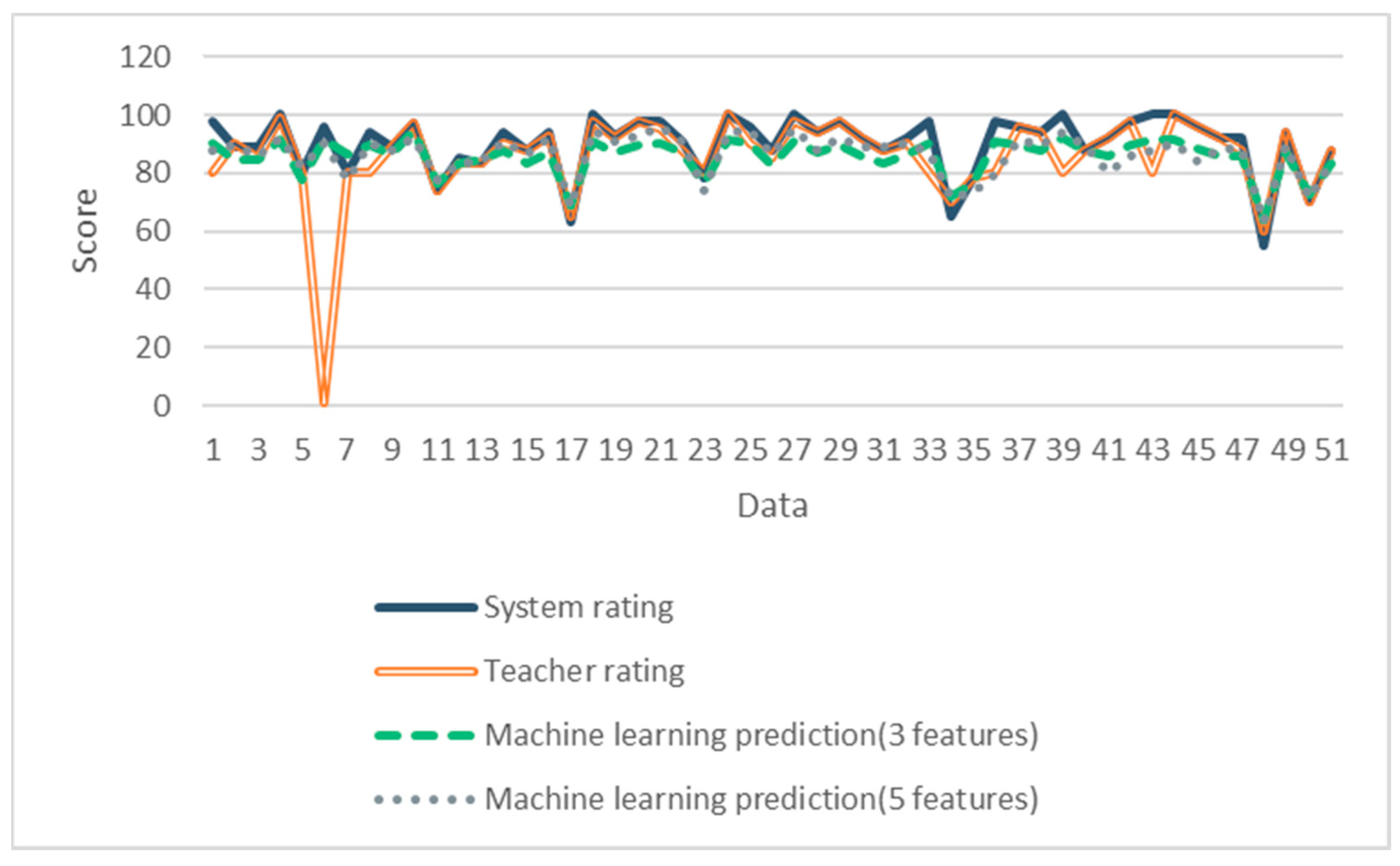 Education 10 00306 g011