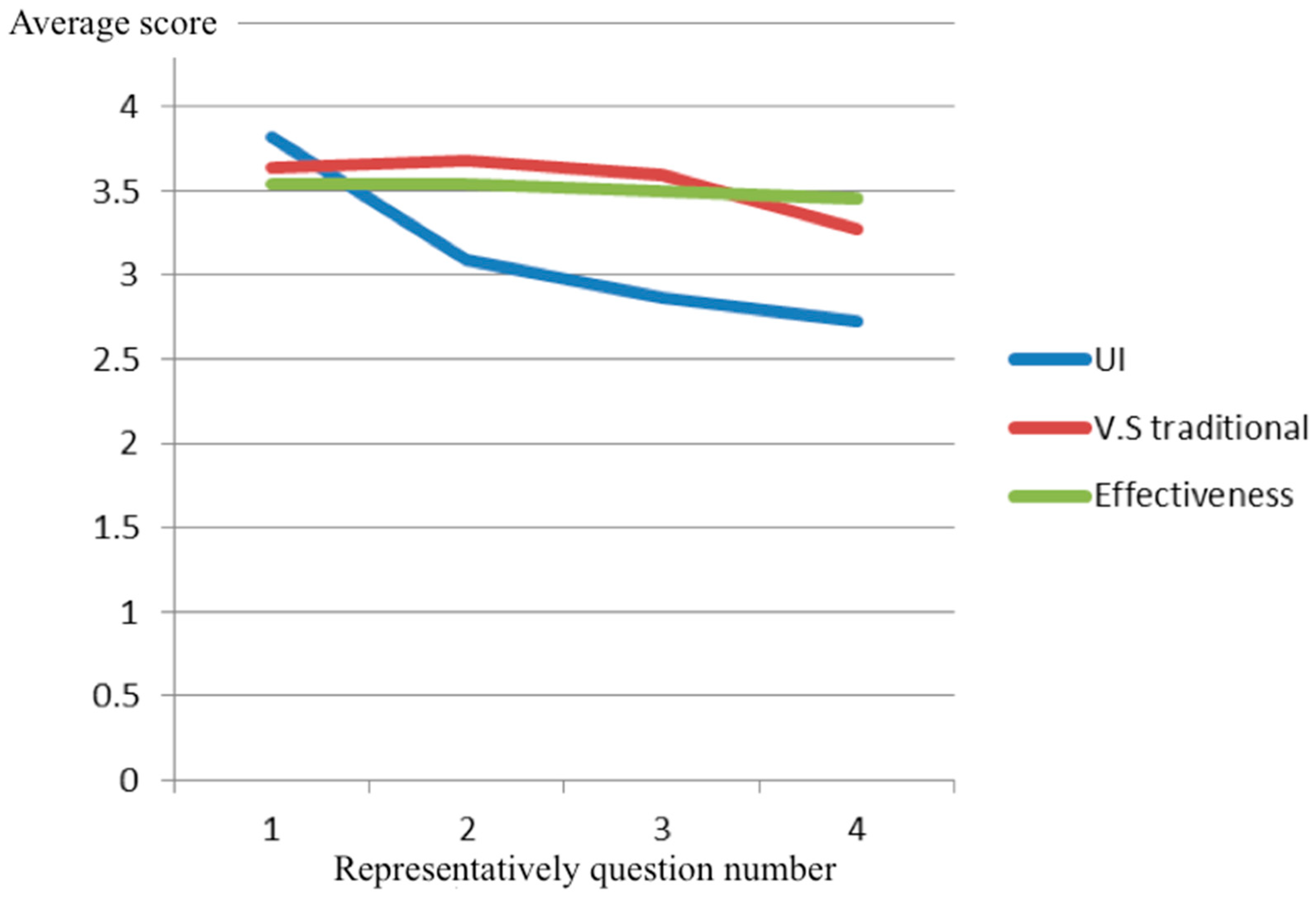 Education 10 00306 g012