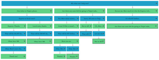 Education 10 00306 g0a1