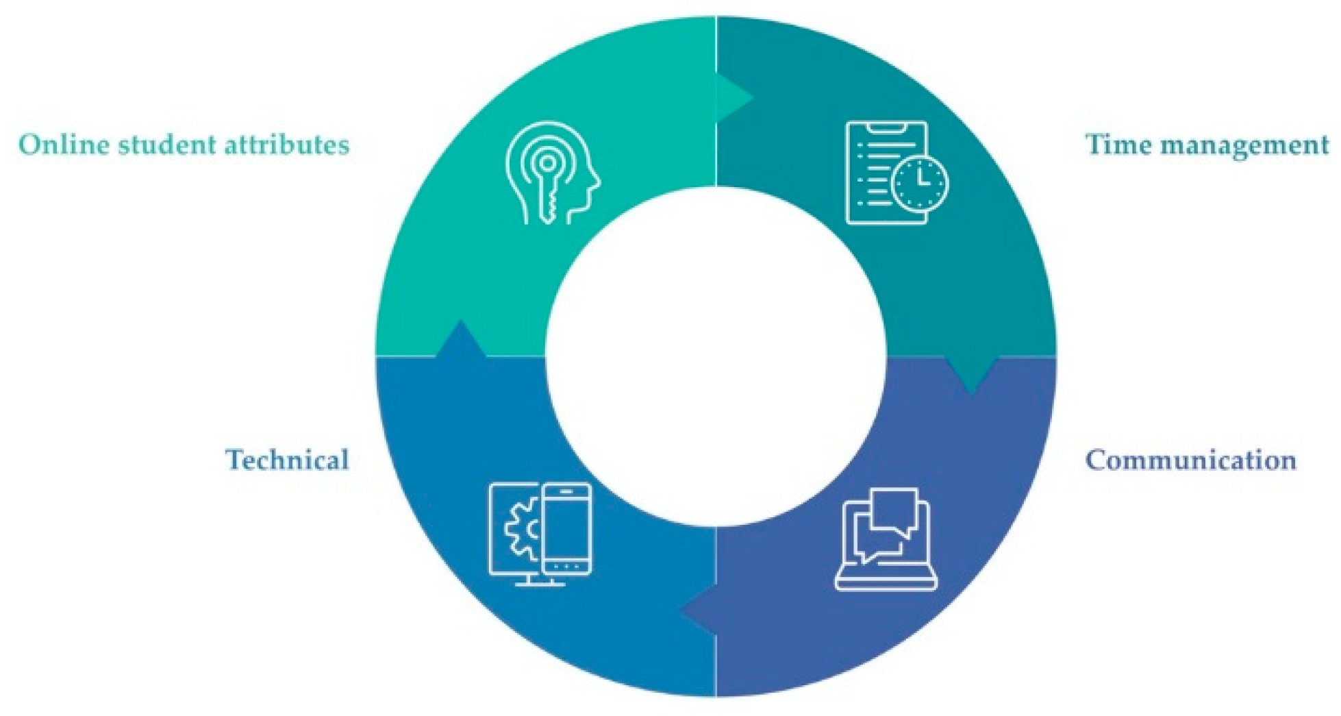 Education 10 00313 g001